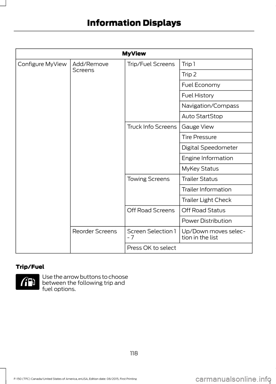 FORD F150 2016 13.G Owners Manual MyView
Trip 1
Trip/Fuel Screens
Add/Remove
Screens
Configure MyView
Trip 2
Fuel Economy
Fuel History
Navigation/Compass
Auto StartStop
Gauge View
Truck Info Screens
Tire Pressure
Digital Speedometer
E