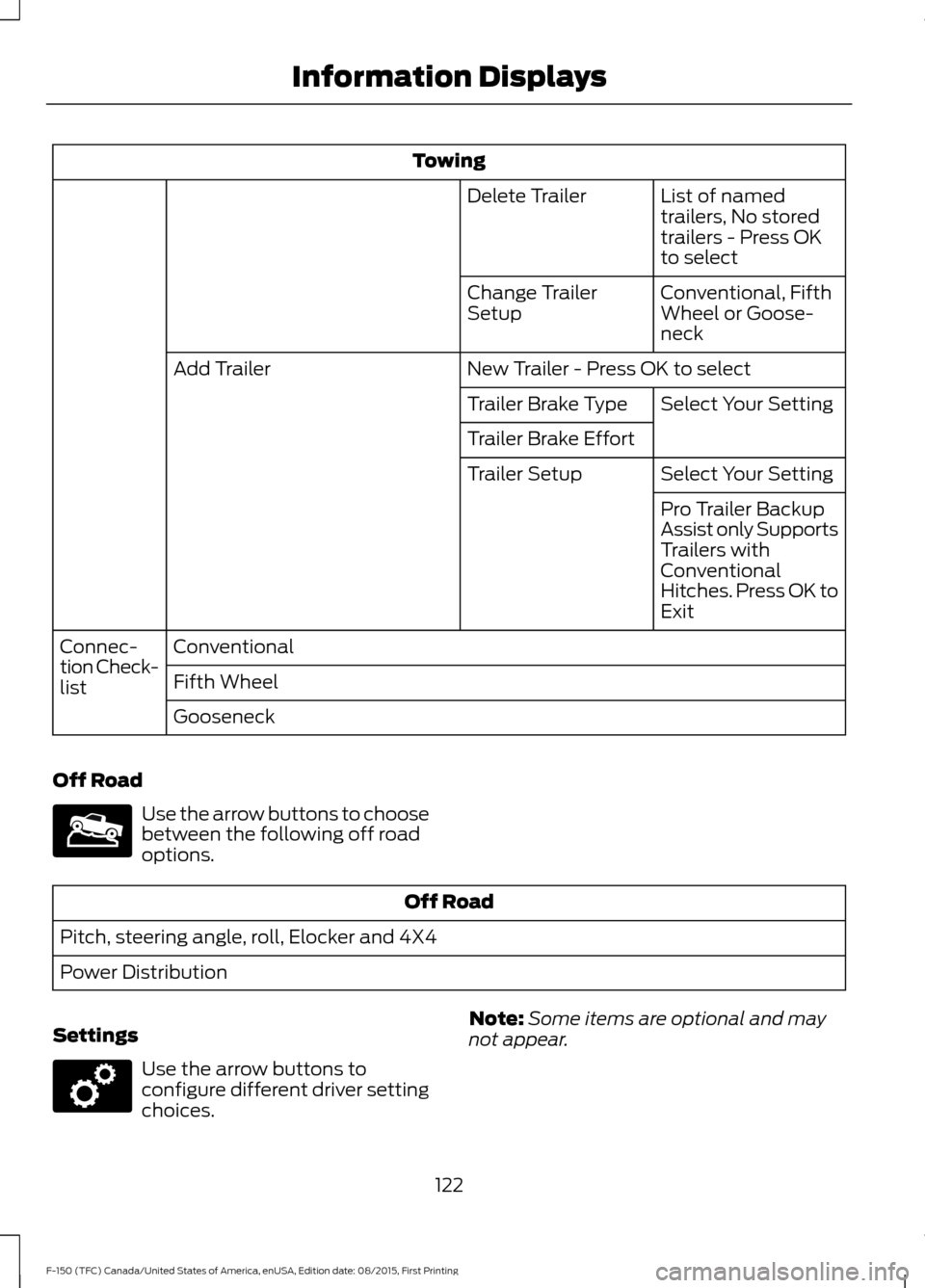 FORD F150 2016 13.G Owners Manual Towing
List of named
trailers, No stored
trailers - Press OK
to select
Delete Trailer
Conventional, Fifth
Wheel or Goose-
neck
Change Trailer
Setup
New Trailer - Press OK to select
Add Trailer
Select FORD F150 2016 13.G Owners Manual Towing
List of named
trailers, No stored
trailers - Press OK
to select
Delete Trailer
Conventional, Fifth
Wheel or Goose-
neck
Change Trailer
Setup
New Trailer - Press OK to select
Add Trailer
Select