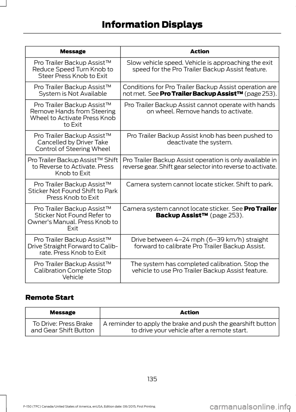 FORD F150 2016 13.G Owners Manual Action
Message
Slow vehicle speed. Vehicle is approaching the exitspeed for the Pro Trailer Backup Assist feature.
Pro Trailer Backup Assist™
Reduce Speed Turn Knob to Steer Press Knob to Exit
Condi FORD F150 2016 13.G Owners Manual Action
Message
Slow vehicle speed. Vehicle is approaching the exitspeed for the Pro Trailer Backup Assist feature.
Pro Trailer Backup Assist™
Reduce Speed Turn Knob to Steer Press Knob to Exit
Condi
