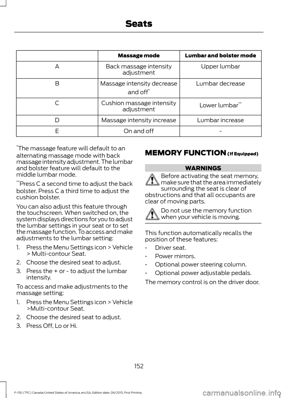 FORD F150 2016 13.G Owners Manual Lumbar and bolster mode
Massage mode
Upper lumbar
Back massage intensity
adjustment
A
Lumbar decrease
Massage intensity decrease
and off*
B
Lower lumbar**
Cushion massage intensity
adjustment
C
Lumbar FORD F150 2016 13.G Owners Manual Lumbar and bolster mode
Massage mode
Upper lumbar
Back massage intensity
adjustment
A
Lumbar decrease
Massage intensity decrease
and off*
B
Lower lumbar**
Cushion massage intensity
adjustment
C
Lumbar