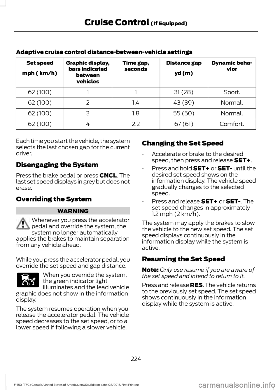 FORD F150 2016 13.G Owners Manual Adaptive cruise control distance-between-vehicle settings
Dynamic beha-
vior
Distance gap
Time gap,
seconds
Graphic display,
bars indicated betweenvehicles
Set speed
yd (m)
mph ( km/h)
Sport.
31 (28)
