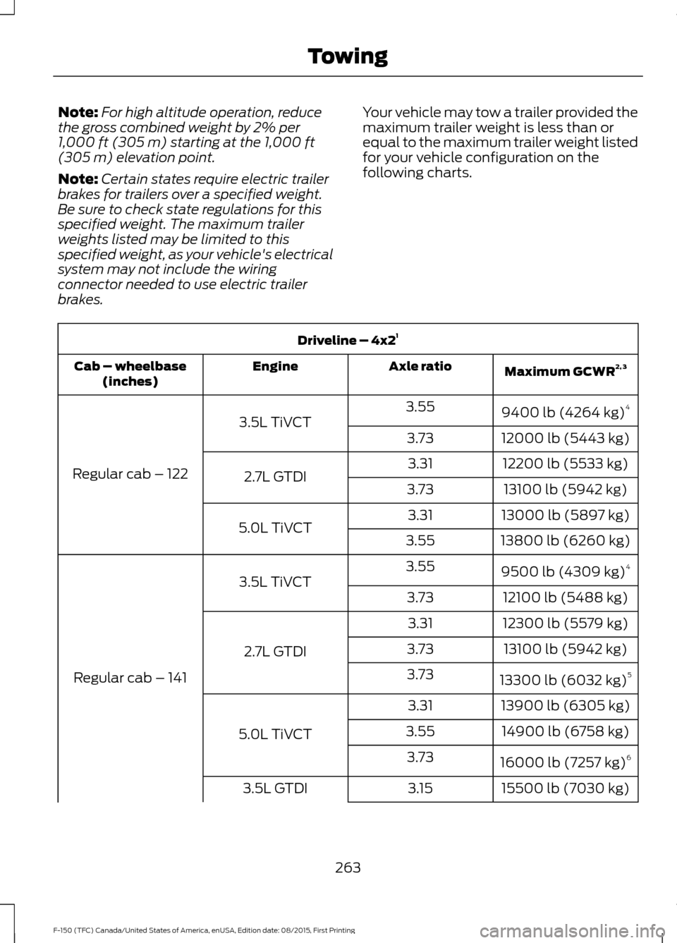 FORD F150 2016 13.G Owners Manual Note:
For high altitude operation, reduce
the gross combined weight by 2% per
1,000 ft (305 m) starting at the 1,000 ft
(305 m) elevation point.
Note: Certain states require electric trailer
brakes fo