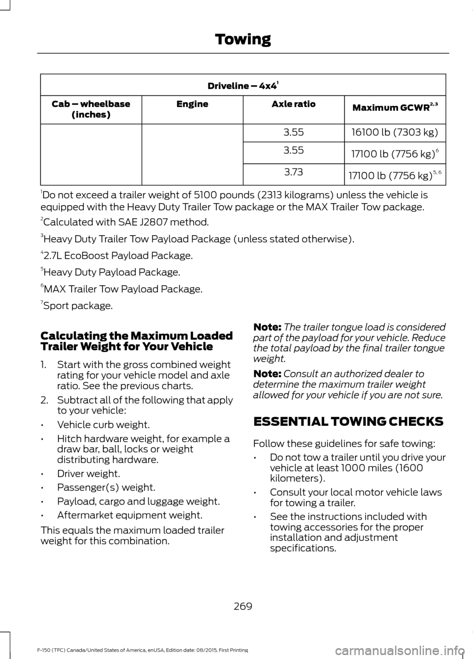 FORD F150 2016 13.G Owners Manual Driveline – 4x4
1
Maximum GCWR 2, 3
Axle ratio
Engine
Cab – wheelbase
(inches)
16100 lb (7303 kg)
3.55
17100 lb (7756 kg) 6
3.55
17100 lb (7756 kg) 5, 6
3.73
1 Do not exceed a trailer weight of 51