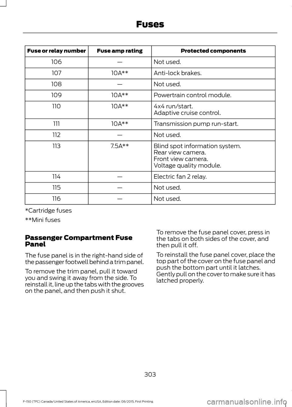 FORD F150 2016 13.G Owners Manual Protected components
Fuse amp rating
Fuse or relay number
Not used.
—
106
Anti-lock brakes.
10A**
107
Not used.
—
108
Powertrain control module.
10A**
109
4x4 run/start.
10A**
110
Adaptive cruise 