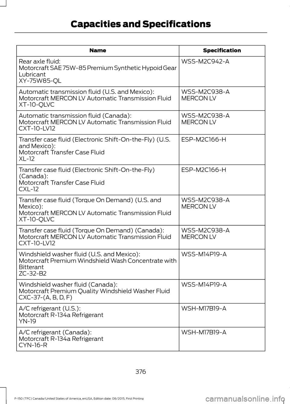 FORD F150 2016 13.G Owners Manual Specification
Name
WSS-M2C942-A
Rear axle fluid:
Motorcraft SAE 75W-85 Premium Synthetic Hypoid Gear
Lubricant
XY-75W85-QL
WSS-M2C938-A
Automatic transmission fluid (U.S. and Mexico):
MERCON LV
Motorc