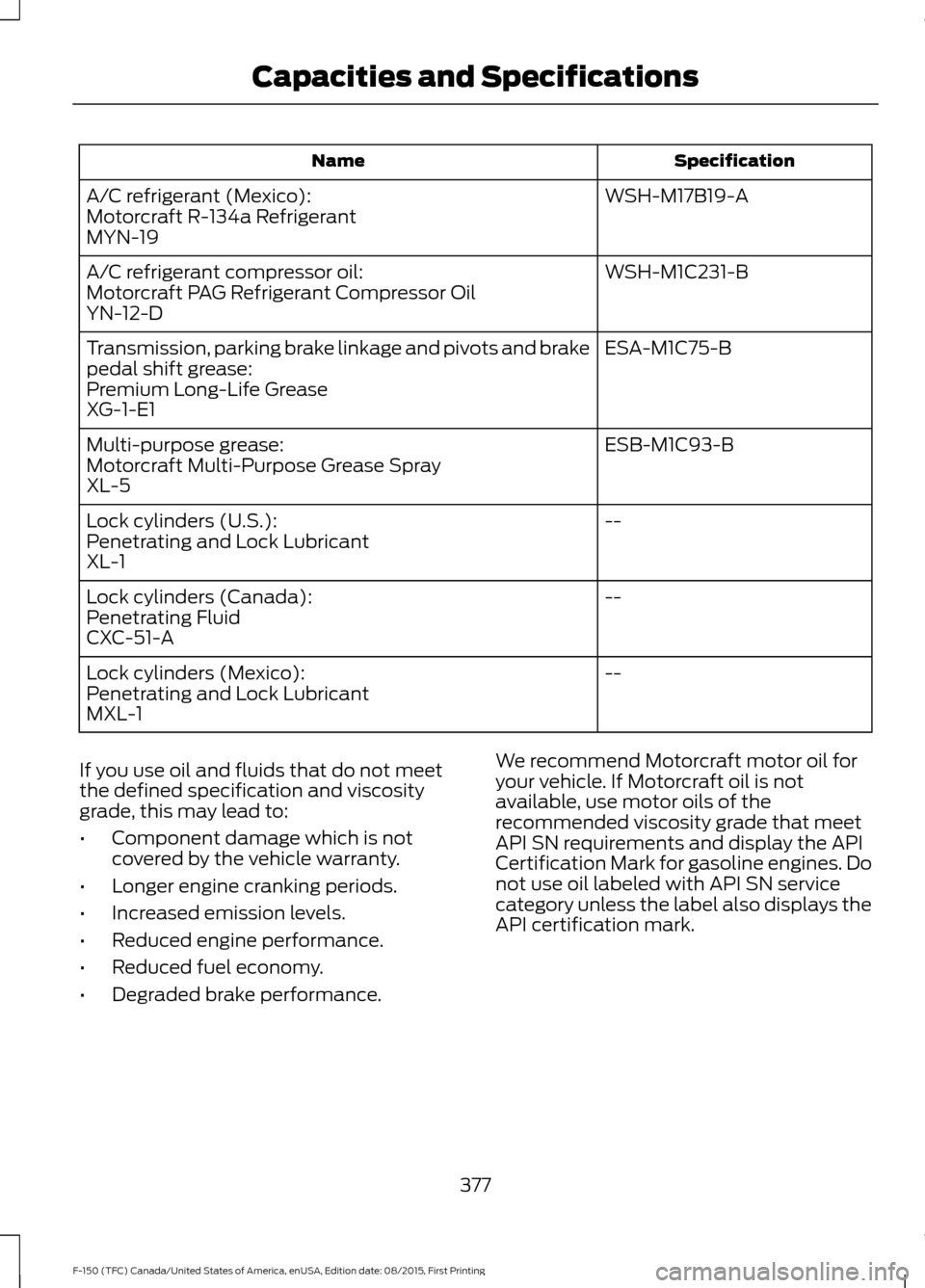 FORD F150 2016 13.G Owners Manual Specification
Name
WSH-M17B19-A
A/C refrigerant (Mexico):
Motorcraft R-134a Refrigerant
MYN-19
WSH-M1C231-B
A/C refrigerant compressor oil:
Motorcraft PAG Refrigerant Compressor Oil
YN-12-D
ESA-M1C75-