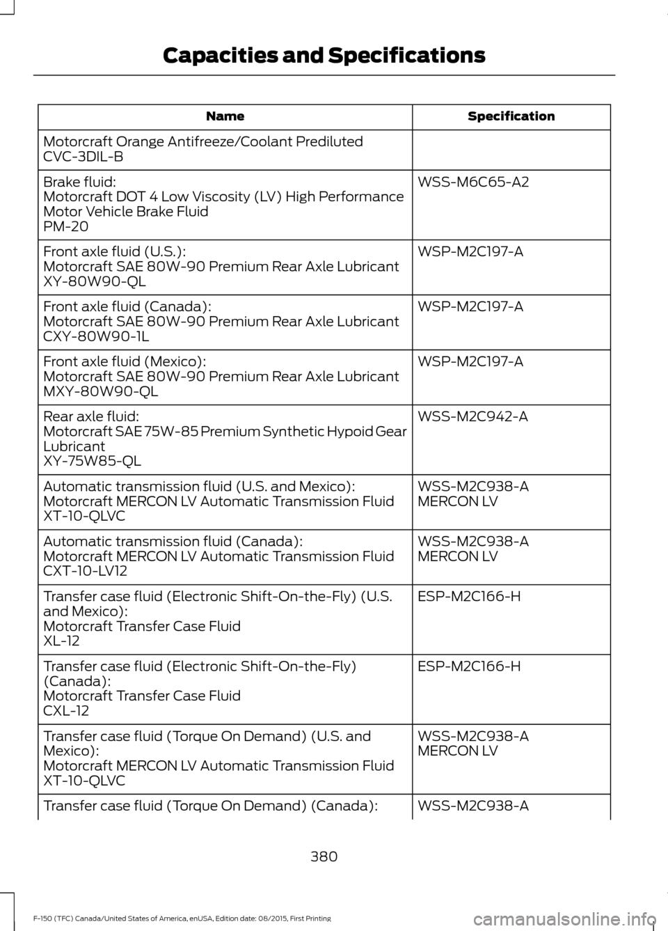 FORD F150 2016 13.G Owners Manual Specification
Name
Motorcraft Orange Antifreeze/Coolant Prediluted
CVC-3DIL-B WSS-M6C65-A2
Brake fluid:
Motorcraft DOT 4 Low Viscosity (LV) High Performance
Motor Vehicle Brake Fluid
PM-20
WSP-M2C197-