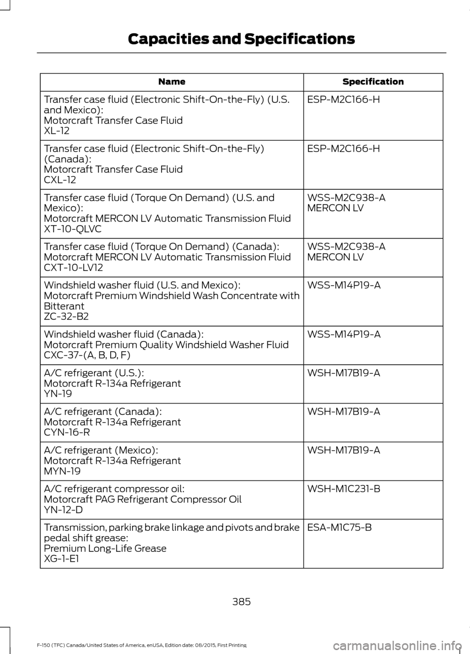 FORD F150 2016 13.G Owners Manual Specification
Name
ESP-M2C166-H
Transfer case fluid (Electronic Shift-On-the-Fly) (U.S.
and Mexico):
Motorcraft Transfer Case Fluid
XL-12
ESP-M2C166-H
Transfer case fluid (Electronic Shift-On-the-Fly)