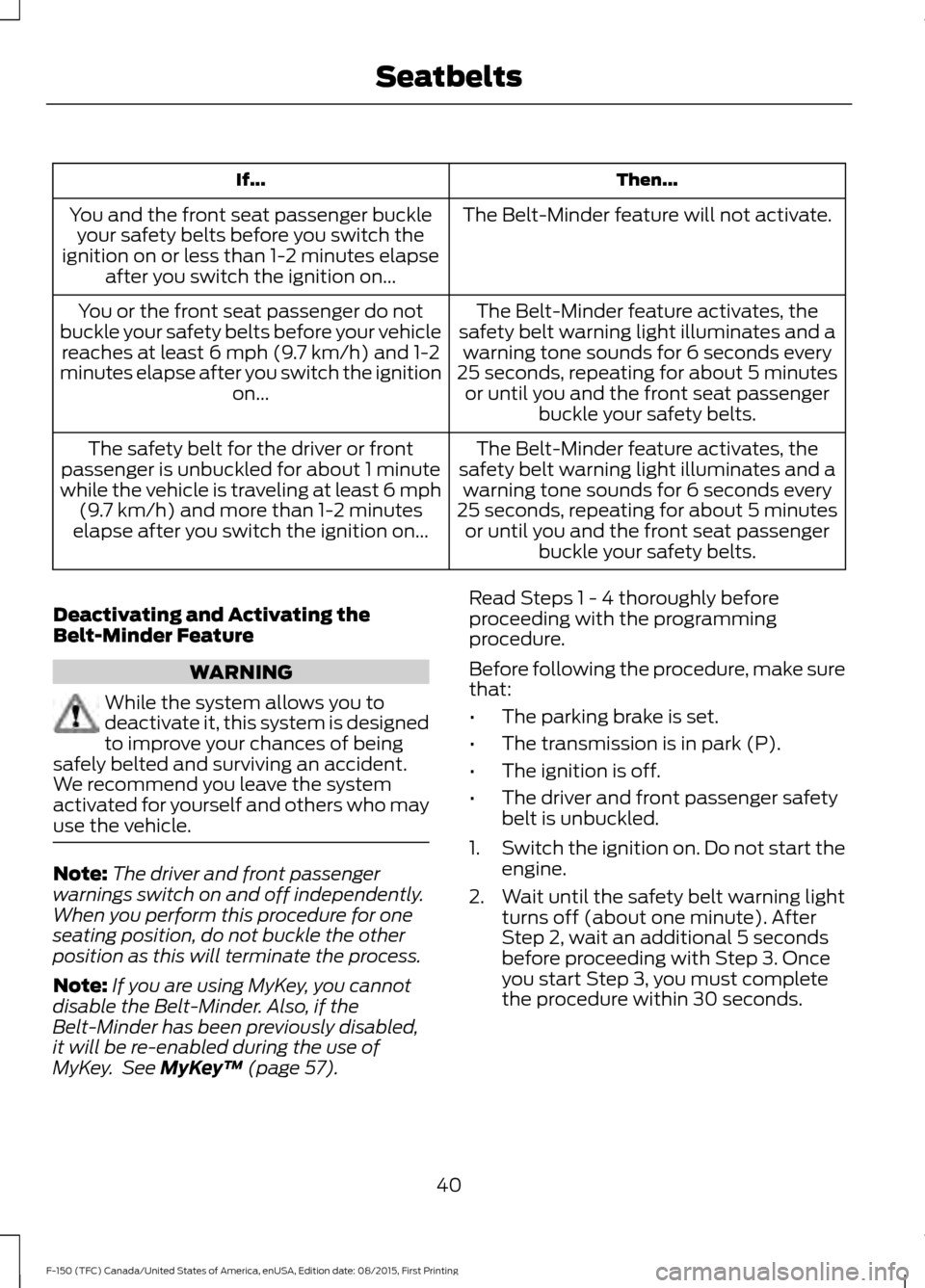 FORD F150 2016 13.G Owners Manual Then...
If...
The Belt-Minder feature will not activate.
You and the front seat passenger buckle
your safety belts before you switch the
ignition on or less than 1-2 minutes elapse after you switch th