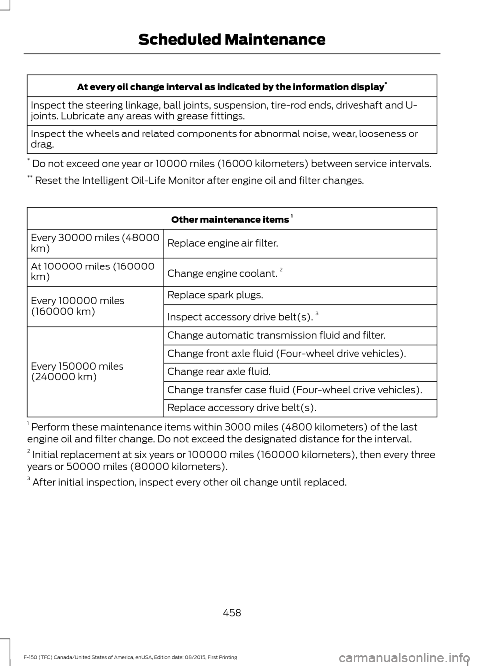 FORD F150 2016 13.G Owners Manual At every oil change interval as indicated by the information display
*
Inspect the steering linkage, ball joints, suspension, tire-rod ends, driveshaft and U-
joints. Lubricate any areas with grease f