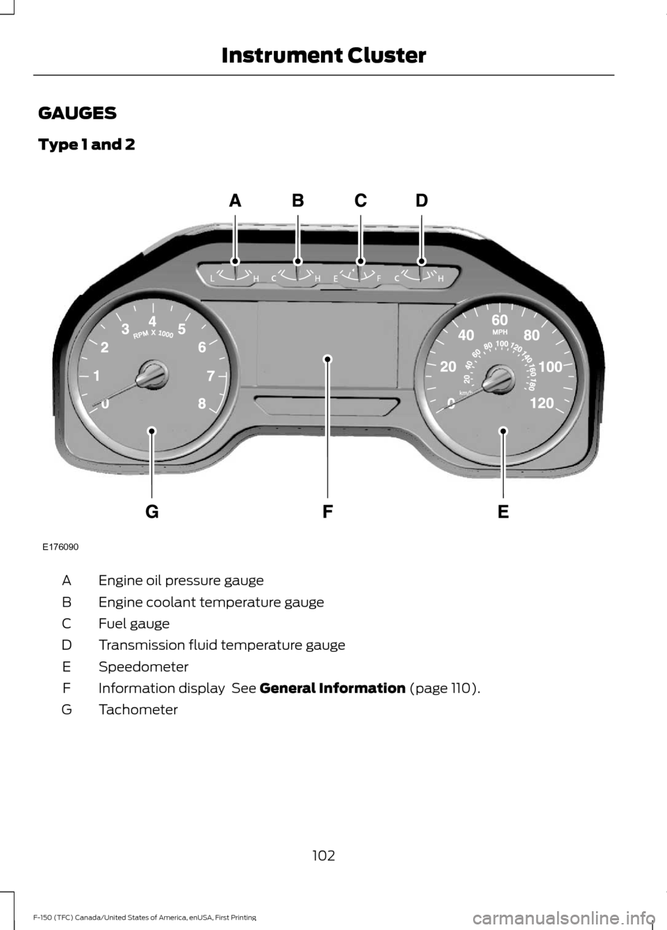 FORD F150 2017 13.G Owners Manual GAUGES
Type 1 and 2
Engine oil pressure gauge
A
Engine coolant temperature gauge
B
Fuel gauge
C
Transmission fluid temperature gauge
D
Speedometer
E
Information display  See General Information (page 