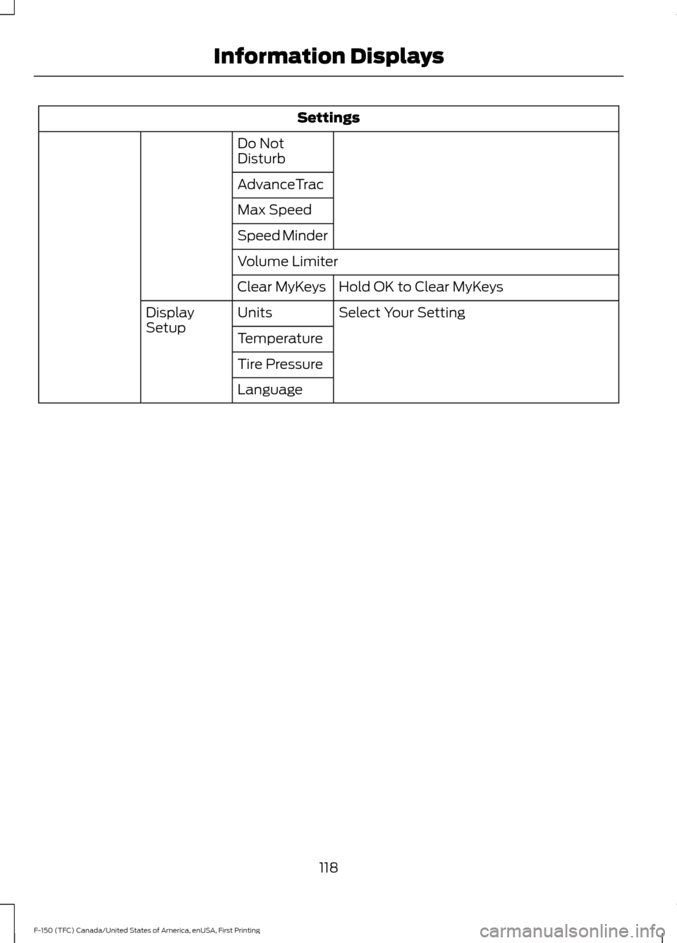 FORD F150 2017 13.G Owners Manual Settings
Do Not
Disturb
AdvanceTrac
Max Speed
Speed Minder
Volume Limiter Hold OK to Clear MyKeys
Clear MyKeys
Select Your Setting
Units
Display
Setup
Temperature
Tire Pressure
Language
118
F-150 (TFC