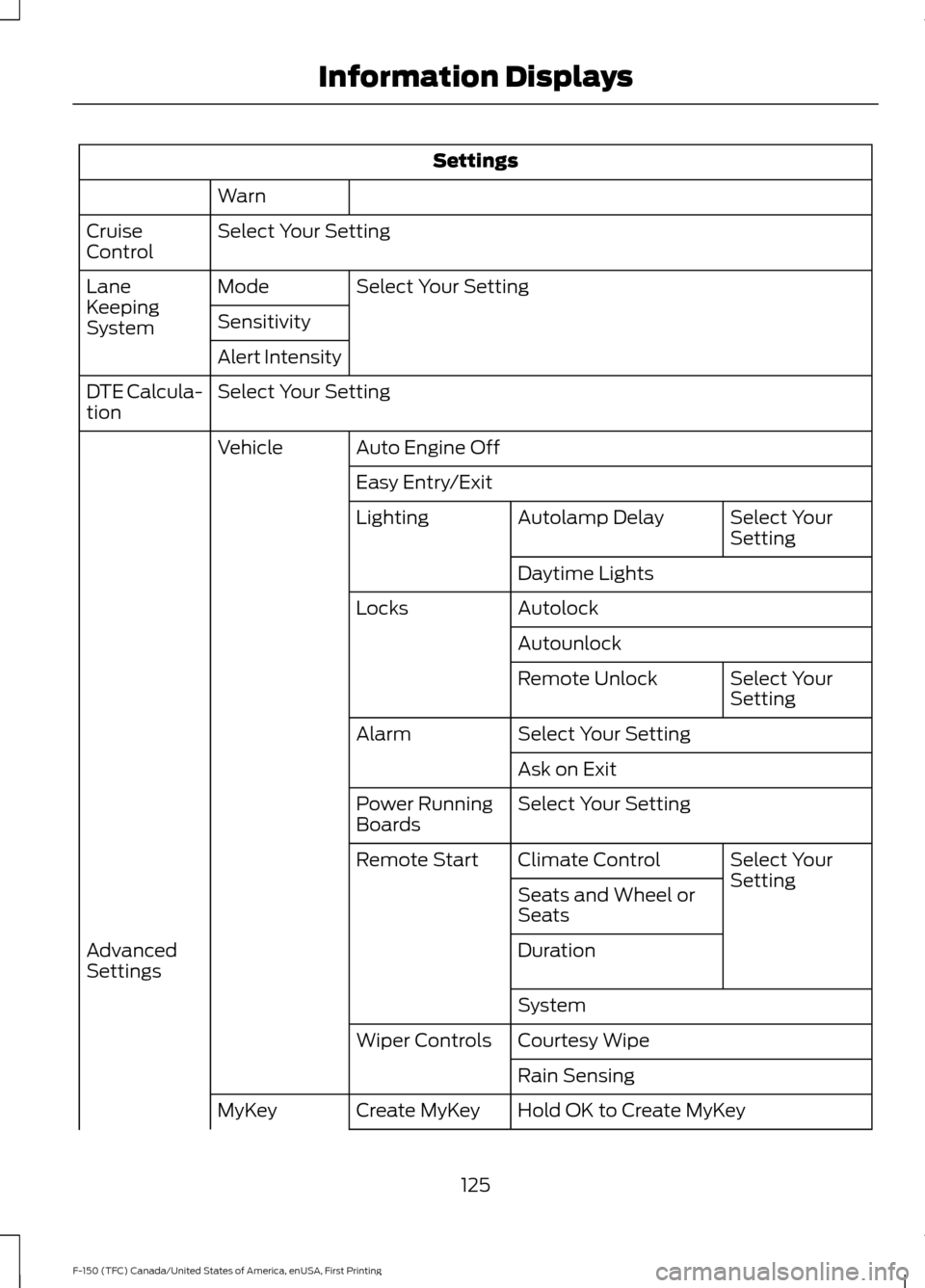 FORD F150 2017 13.G Owners Manual Settings
Warn
Select Your Setting
Cruise
Control
Select Your Setting
Mode
Lane
Keeping
System Sensitivity
Alert Intensity
Select Your Setting
DTE Calcula-
tion
Auto Engine Off
Vehicle
Easy Entry/Exit 