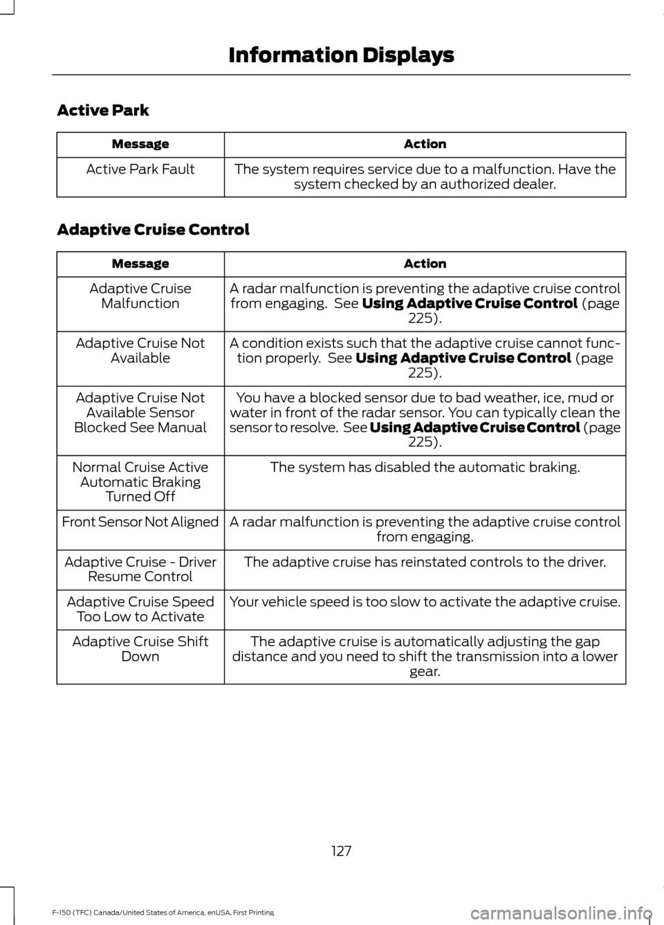 FORD F150 2017 13.G Owners Manual Active Park
Action
Message
The system requires service due to a malfunction. Have thesystem checked by an authorized dealer.
Active Park Fault
Adaptive Cruise Control Action
Message
A radar malfunctio FORD F150 2017 13.G Owners Manual Active Park
Action
Message
The system requires service due to a malfunction. Have thesystem checked by an authorized dealer.
Active Park Fault
Adaptive Cruise Control Action
Message
A radar malfunctio