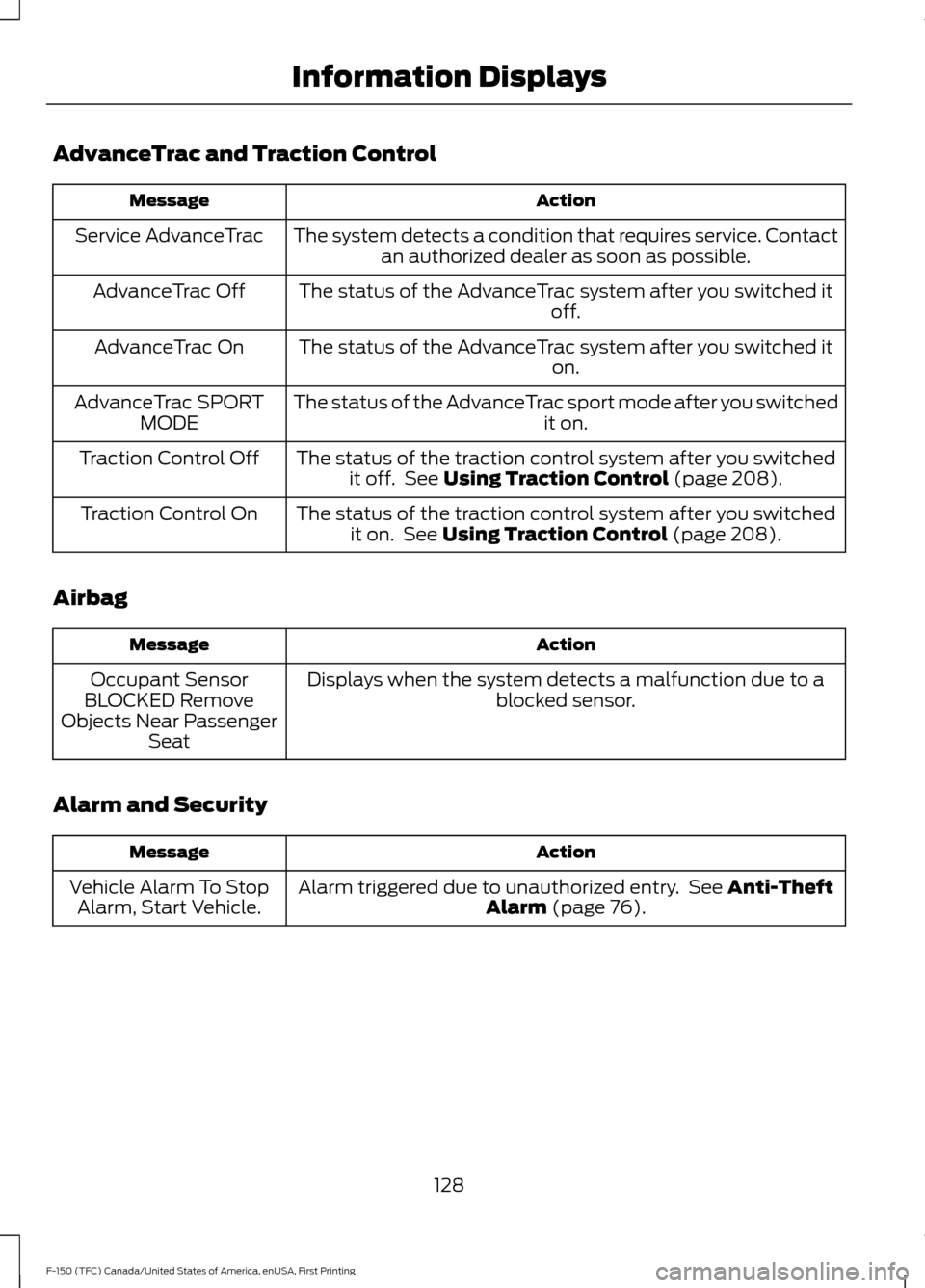 FORD F150 2017 13.G Owners Manual AdvanceTrac and Traction Control
Action
Message
The system detects a condition that requires service. Contactan authorized dealer as soon as possible.
Service AdvanceTrac
The status of the AdvanceTrac