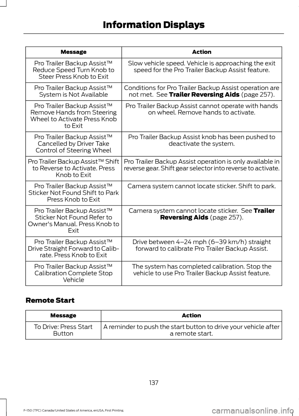 FORD F150 2017 13.G Owners Manual Action
Message
Slow vehicle speed. Vehicle is approaching the exitspeed for the Pro Trailer Backup Assist feature.
Pro Trailer Backup Assist™
Reduce Speed Turn Knob to Steer Press Knob to Exit
Condi FORD F150 2017 13.G Owners Manual Action
Message
Slow vehicle speed. Vehicle is approaching the exitspeed for the Pro Trailer Backup Assist feature.
Pro Trailer Backup Assist™
Reduce Speed Turn Knob to Steer Press Knob to Exit
Condi