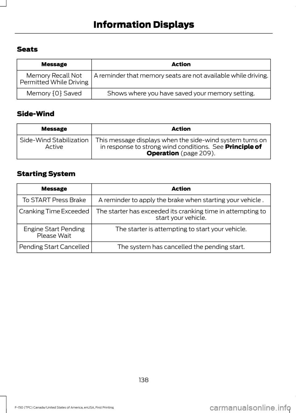 FORD F150 2017 13.G Owners Manual Seats
Action
Message
A reminder that memory seats are not available while driving.
Memory Recall Not
Permitted While Driving
Shows where you have saved your memory setting.
Memory {0} Saved
Side-Wind FORD F150 2017 13.G Owners Manual Seats
Action
Message
A reminder that memory seats are not available while driving.
Memory Recall Not
Permitted While Driving
Shows where you have saved your memory setting.
Memory {0} Saved
Side-Wind