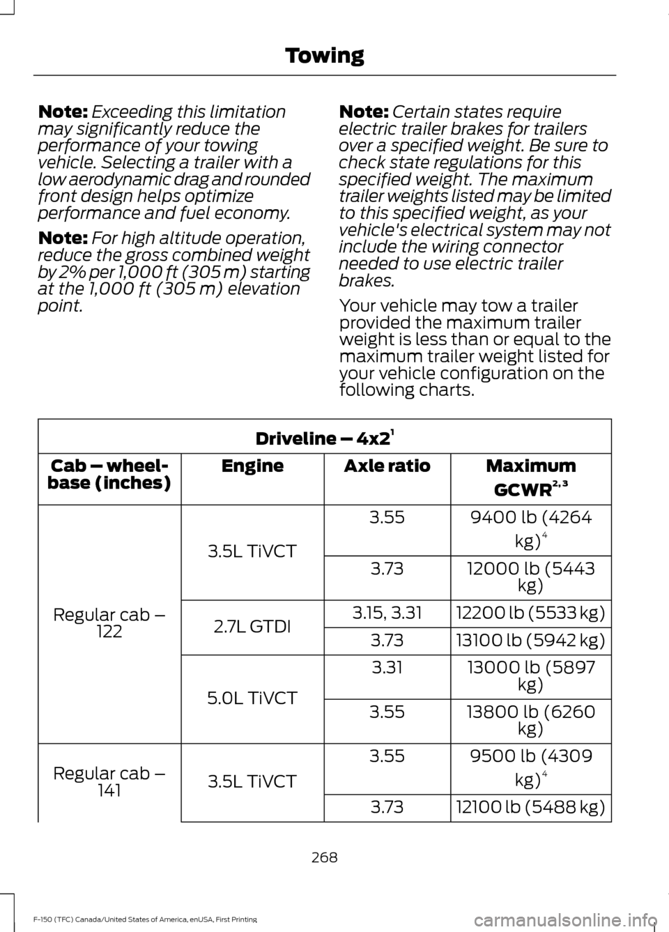 FORD F150 2017 13.G Owners Manual Note:
Exceeding this limitation
may significantly reduce the
performance of your towing
vehicle. Selecting a trailer with a
low aerodynamic drag and rounded
front design helps optimize
performance and