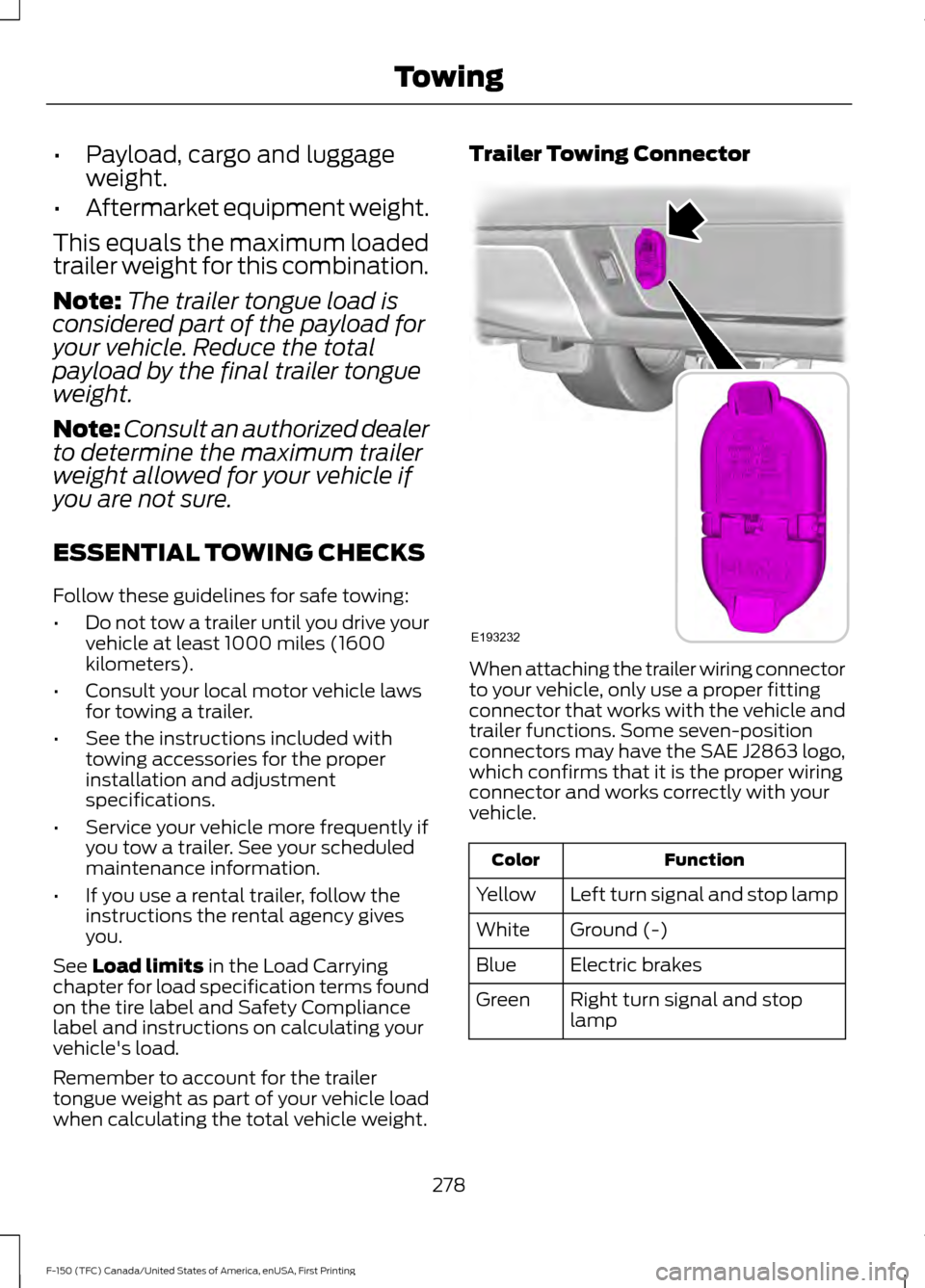 FORD F150 2017 13.G Owners Manual •
Payload, cargo and luggage
weight.
• Aftermarket equipment weight.
This equals the maximum loaded
trailer weight for this combination.
Note: The trailer tongue load is
considered part of the pay