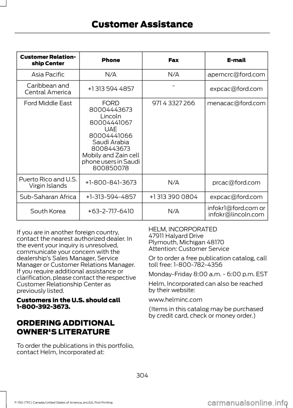 FORD F150 2017 13.G Service Manual E-mail
Fax
Phone
Customer Relation-
ship Center
apemcrc@ford.com
N/A
N/A
Asia Pacific
expcac@ford.com
-
+1 313 594 4857
Caribbean and
Central America
menacac@ford.com
971 4 3327 266
FORD
Ford Middle E