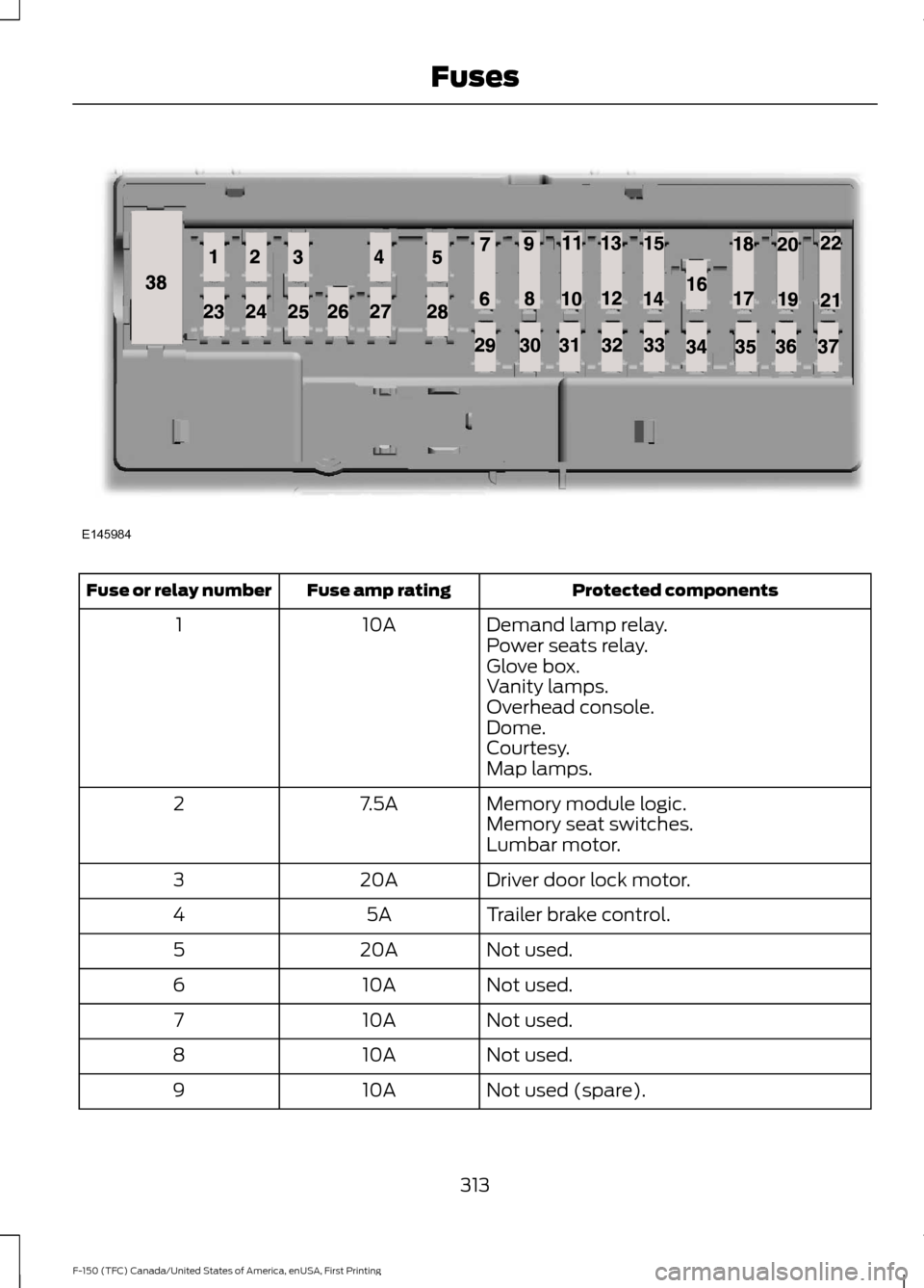 FORD F150 2017 13.G User Guide Protected components
Fuse amp rating
Fuse or relay number
Demand lamp relay.
10A
1
Power seats relay.
Glove box.
Vanity lamps.
Overhead console.
Dome.
Courtesy.
Map lamps.
Memory module logic.
7.5A
2
