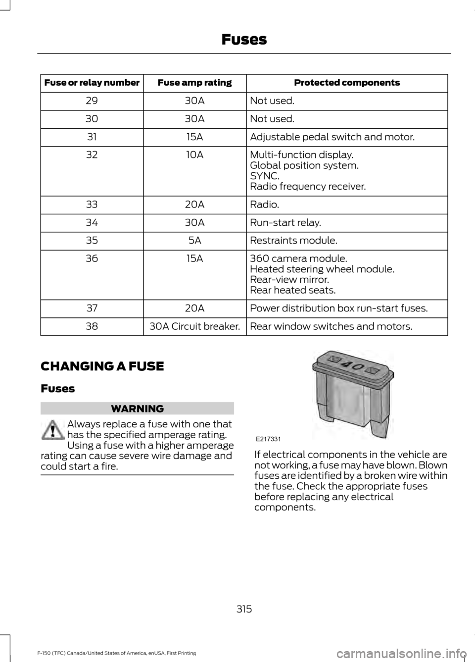 FORD F150 2017 13.G User Guide Protected components
Fuse amp rating
Fuse or relay number
Not used.
30A
29
Not used.
30A
30
Adjustable pedal switch and motor.
15A
31
Multi-function display.
10A
32
Global position system.
SYNC.
Radio