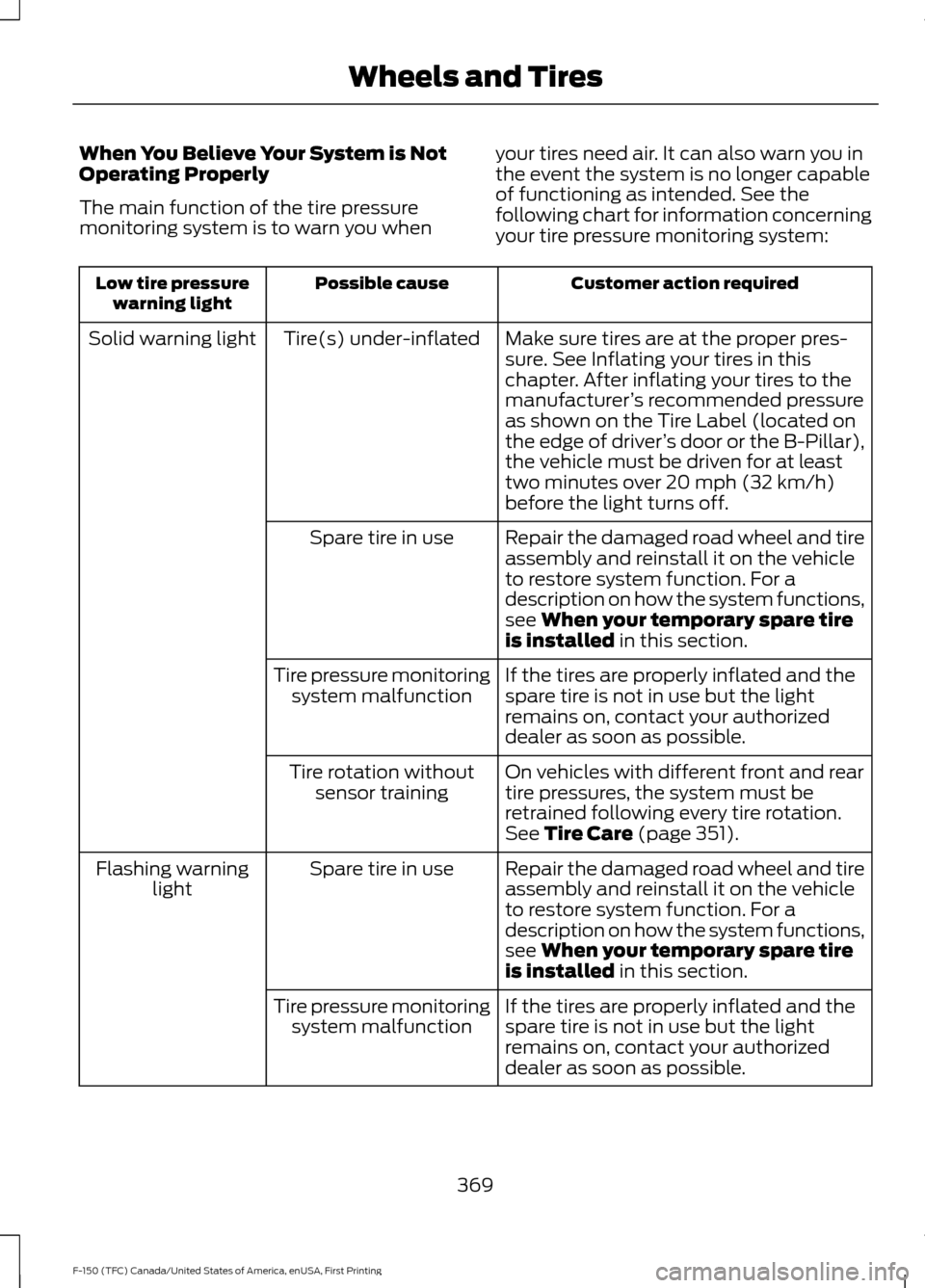 FORD F150 2017 13.G Owners Manual When You Believe Your System is Not
Operating Properly
The main function of the tire pressure
monitoring system is to warn you when
your tires need air. It can also warn you in
the event the system is FORD F150 2017 13.G Owners Manual When You Believe Your System is Not
Operating Properly
The main function of the tire pressure
monitoring system is to warn you when
your tires need air. It can also warn you in
the event the system is
