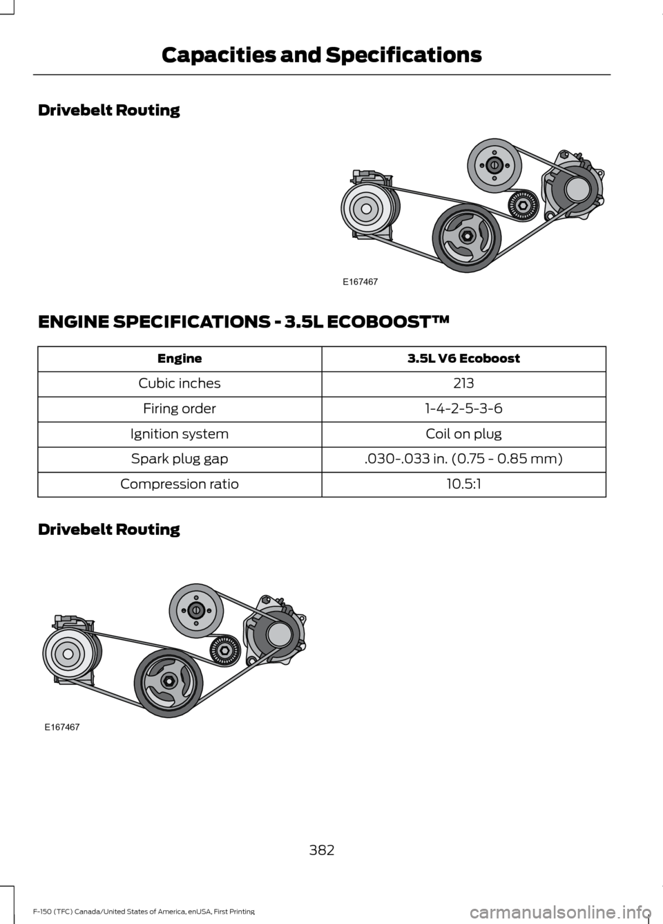 FORD F150 2017 13.G Owners Manual Drivebelt Routing
ENGINE SPECIFICATIONS - 3.5L ECOBOOST™
3.5L V6 Ecoboost
Engine
213
Cubic inches
1-4-2-5-3-6
Firing order
Coil on plug
Ignition system
.030-.033 in. (0.75 - 0.85 mm)
Spark plug gap
FORD F150 2017 13.G Owners Manual Drivebelt Routing
ENGINE SPECIFICATIONS - 3.5L ECOBOOST™
3.5L V6 Ecoboost
Engine
213
Cubic inches
1-4-2-5-3-6
Firing order
Coil on plug
Ignition system
.030-.033 in. (0.75 - 0.85 mm)
Spark plug gap