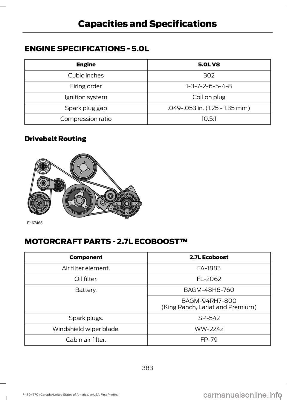 FORD F150 2017 13.G Owners Manual ENGINE SPECIFICATIONS - 5.0L
5.0L V8
Engine
302
Cubic inches
1-3-7-2-6-5-4-8
Firing order
Coil on plug
Ignition system
.049-.053 in. (1.25 - 1.35 mm)
Spark plug gap
10.5:1
Compression ratio
Drivebelt 