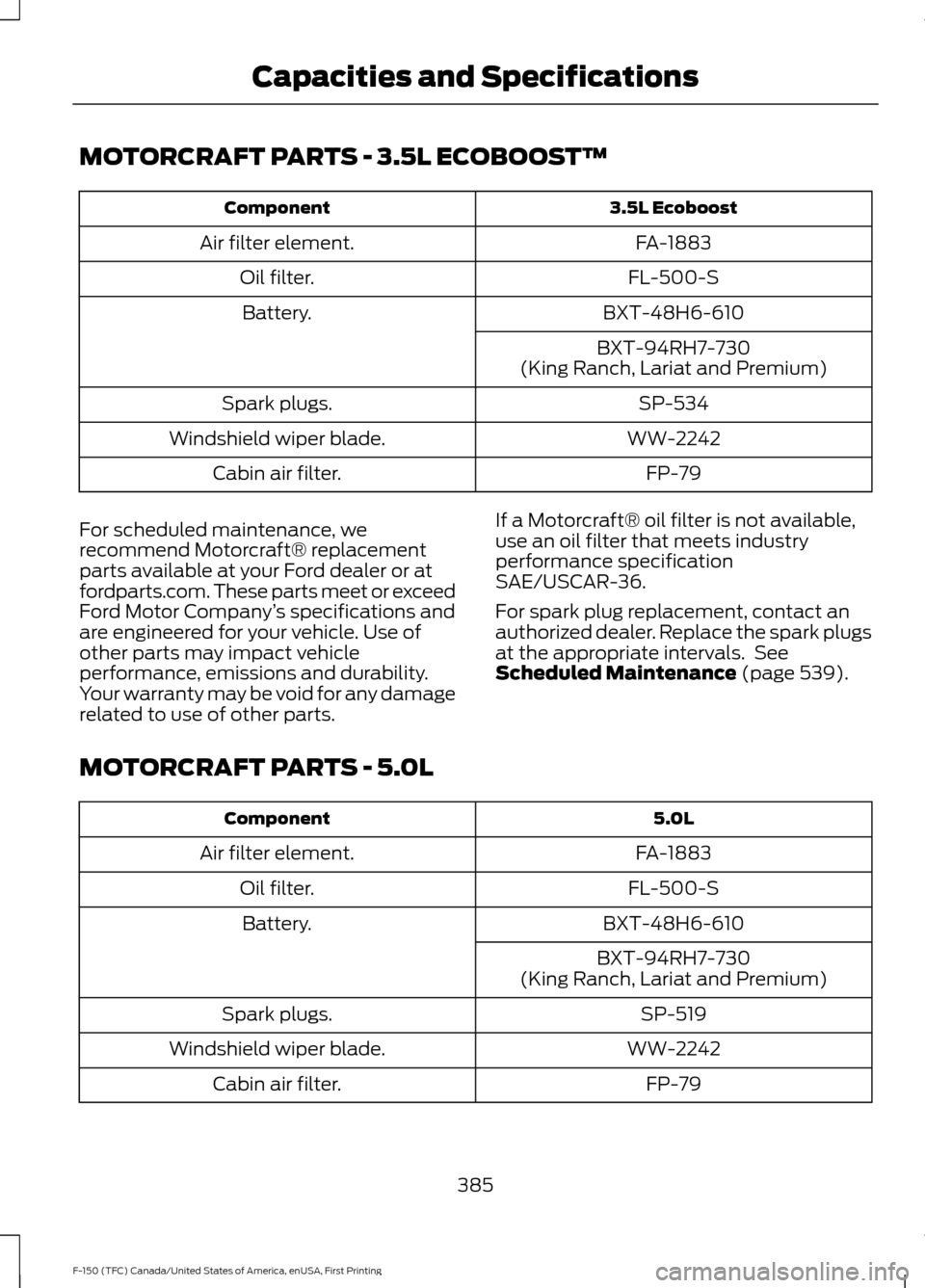 FORD F150 2017 13.G Owners Manual MOTORCRAFT PARTS - 3.5L ECOBOOST™
3.5L Ecoboost
Component
FA-1883
Air filter element.
FL-500-S
Oil filter.
BXT-48H6-610
Battery.
BXT-94RH7-730
(King Ranch, Lariat and Premium)
SP-534
Spark plugs.
WW