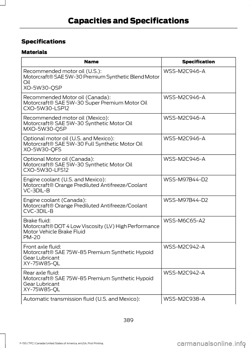 FORD F150 2017 13.G Owners Manual Specifications
Materials
Specification
Name
WSS-M2C946-A
Recommended motor oil (U.S.):
Motorcraft® SAE 5W-30 Premium Synthetic Blend Motor
Oil
XO-5W30-QSP
WSS-M2C946-A
Recommended Motor oil (Canada):