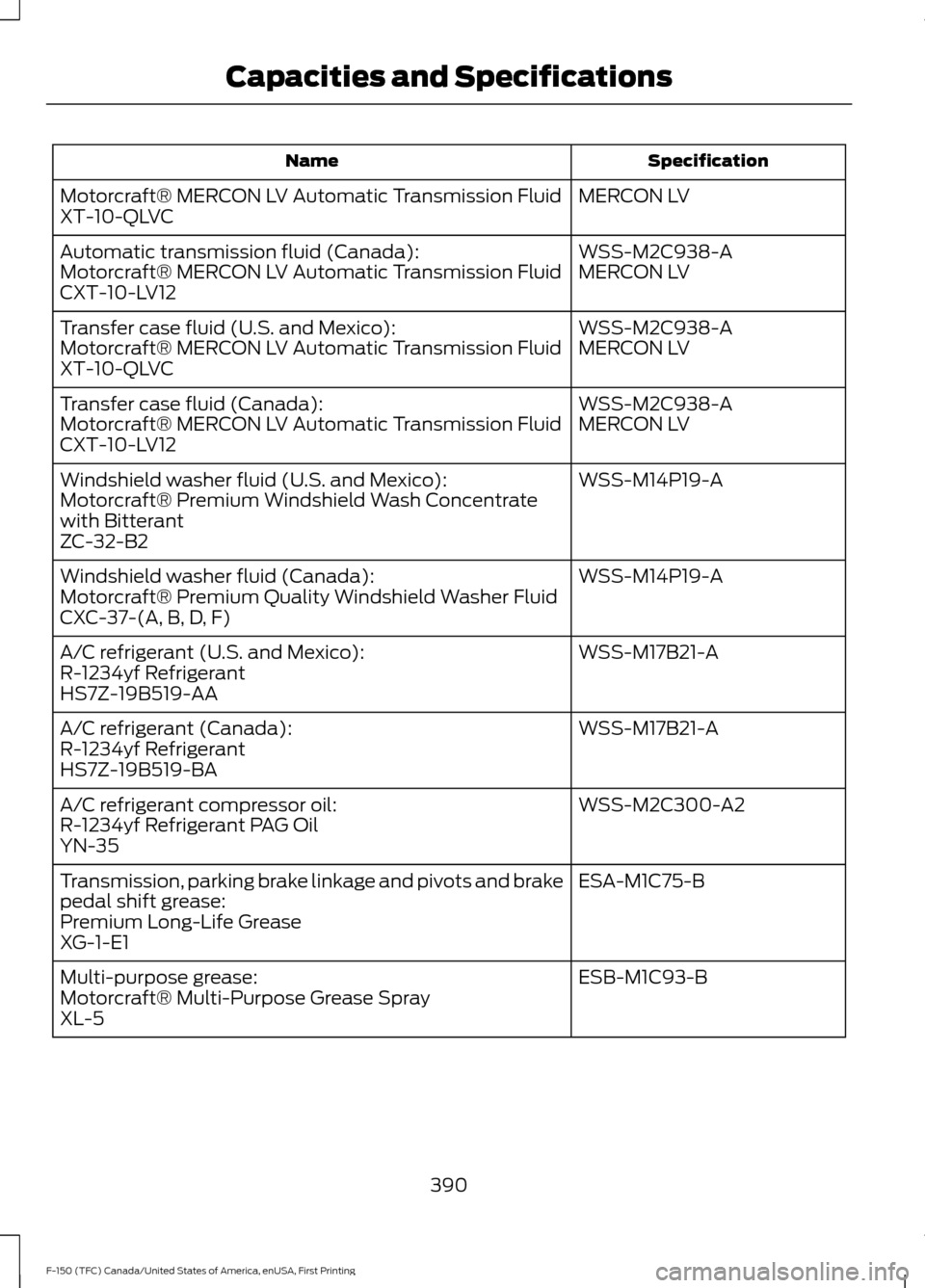 FORD F150 2017 13.G Owners Manual Specification
Name
MERCON LV
Motorcraft® MERCON LV Automatic Transmission Fluid
XT-10-QLVC
WSS-M2C938-A
Automatic transmission fluid (Canada):
MERCON LV
Motorcraft® MERCON LV Automatic Transmission FORD F150 2017 13.G Owners Manual Specification
Name
MERCON LV
Motorcraft® MERCON LV Automatic Transmission Fluid
XT-10-QLVC
WSS-M2C938-A
Automatic transmission fluid (Canada):
MERCON LV
Motorcraft® MERCON LV Automatic Transmission