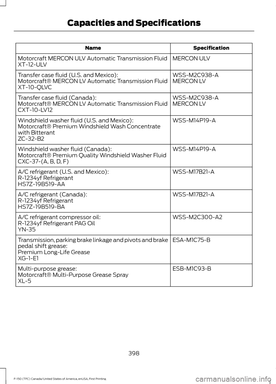 FORD F150 2017 13.G Owners Manual Specification
Name
MERCON ULV
Motorcraft MERCON ULV Automatic Transmission Fluid
XT-12-ULV
WSS-M2C938-A
Transfer case fluid (U.S. and Mexico):
MERCON LV
Motorcraft® MERCON LV Automatic Transmission F FORD F150 2017 13.G Owners Manual Specification
Name
MERCON ULV
Motorcraft MERCON ULV Automatic Transmission Fluid
XT-12-ULV
WSS-M2C938-A
Transfer case fluid (U.S. and Mexico):
MERCON LV
Motorcraft® MERCON LV Automatic Transmission F