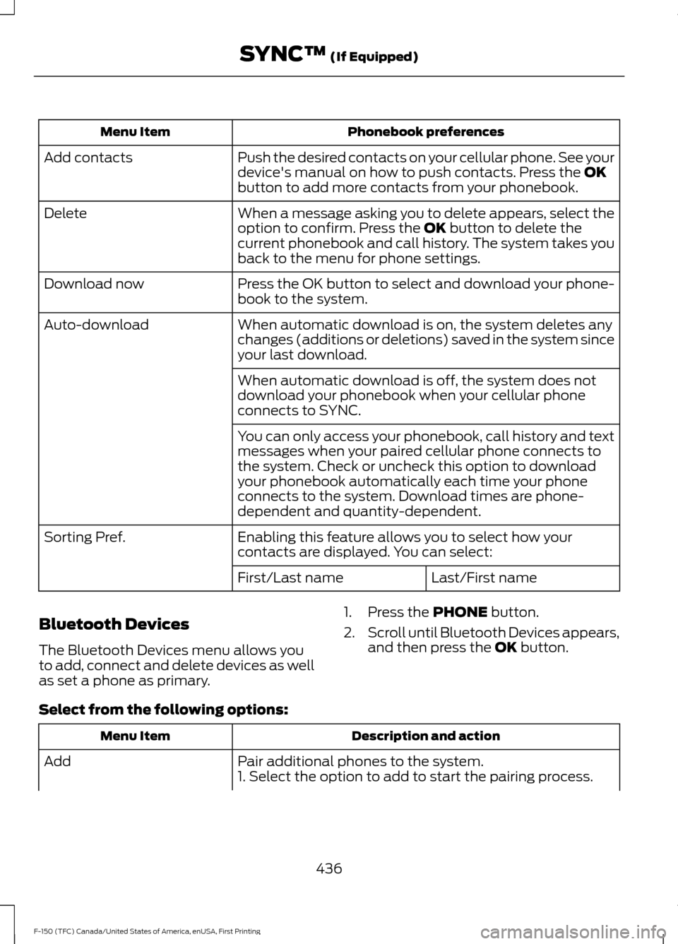 FORD F150 2017 13.G Owners Manual Phonebook preferences
Menu Item
Push the desired contacts on your cellular phone. See your
devices manual on how to push contacts. Press the OK
button to add more contacts from your phonebook.
Add co FORD F150 2017 13.G Owners Manual Phonebook preferences
Menu Item
Push the desired contacts on your cellular phone. See your
devices manual on how to push contacts. Press the OK
button to add more contacts from your phonebook.
Add co