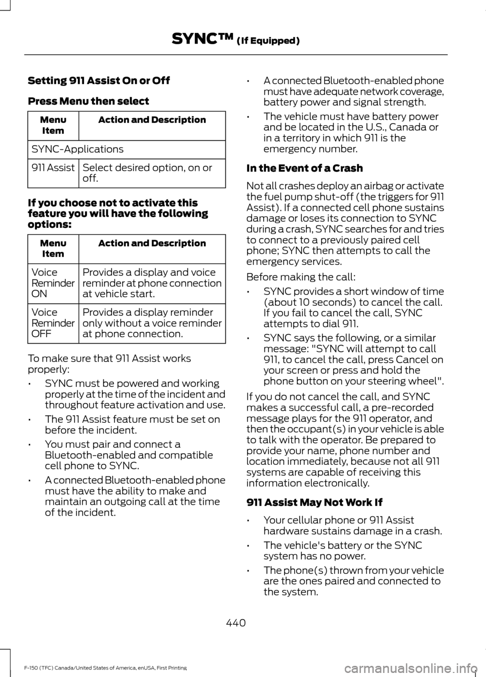 FORD F150 2017 13.G Owners Manual Setting 911 Assist On or Off
Press Menu then select
Action and Description
Menu
Item
SYNC-Applications Select desired option, on or
off.
911 Assist
If you choose not to activate this
feature you will 