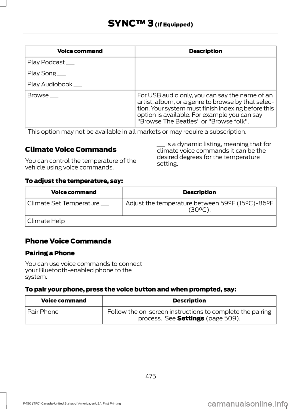 FORD F150 2017 13.G Owners Manual Description
Voice command
Play Podcast ___
Play Song ___
Play Audiobook ___ For USB audio only, you can say the name of an
artist, album, or a genre to browse by that selec-
tion. Your system must fin FORD F150 2017 13.G Owners Manual Description
Voice command
Play Podcast ___
Play Song ___
Play Audiobook ___ For USB audio only, you can say the name of an
artist, album, or a genre to browse by that selec-
tion. Your system must fin