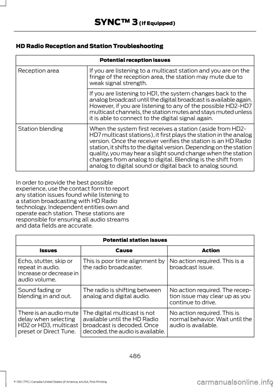 FORD F150 2017 13.G Repair Manual HD Radio Reception and Station Troubleshooting
Potential reception issues
If you are listening to a multicast station and you are on the
fringe of the reception area, the station may mute due to
weak 
