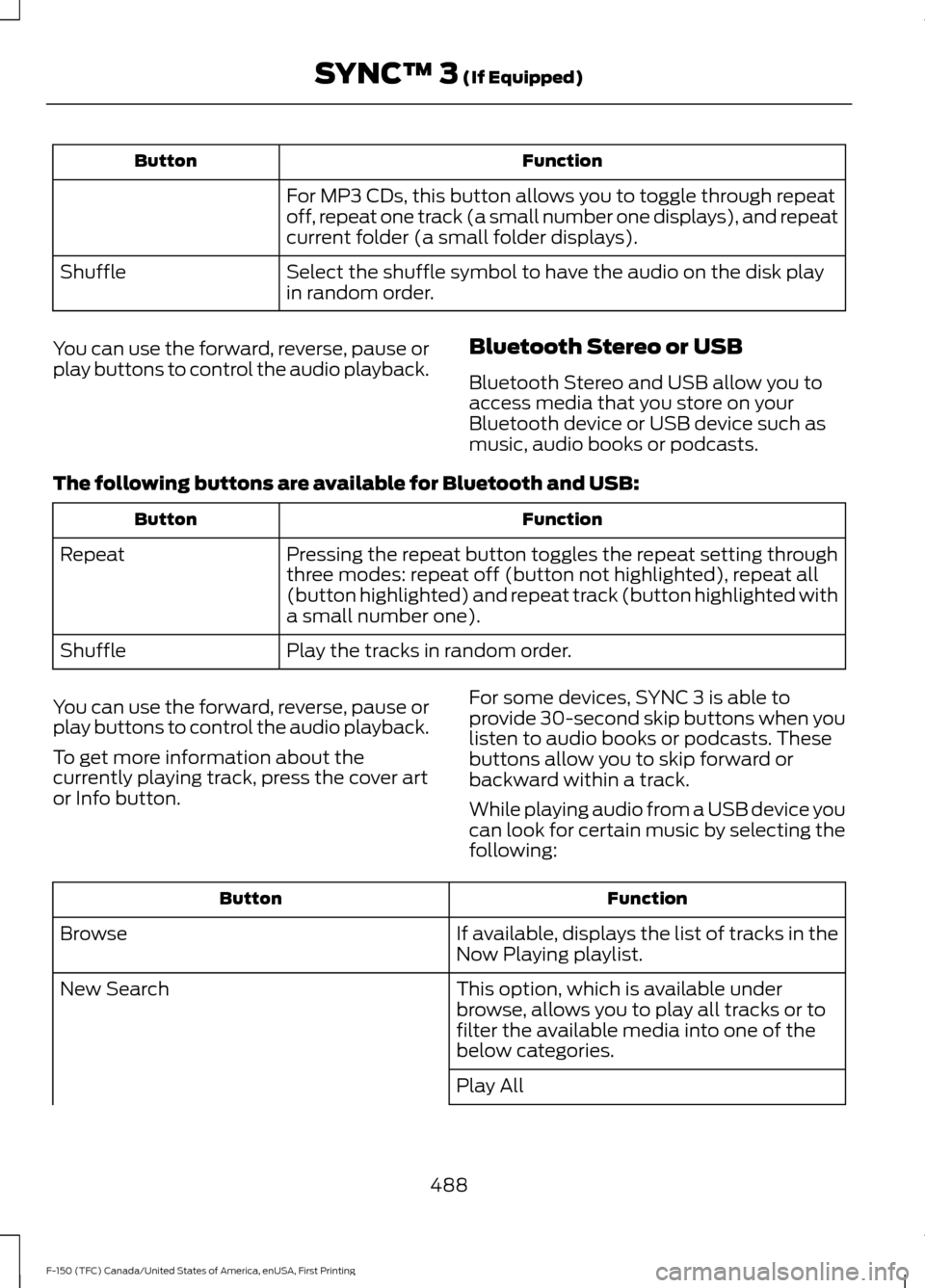 FORD F150 2017 13.G Owners Manual Function
Button
For MP3 CDs, this button allows you to toggle through repeat
off, repeat one track (a small number one displays), and repeat
current folder (a small folder displays).
Select the shuffl FORD F150 2017 13.G Owners Manual Function
Button
For MP3 CDs, this button allows you to toggle through repeat
off, repeat one track (a small number one displays), and repeat
current folder (a small folder displays).
Select the shuffl