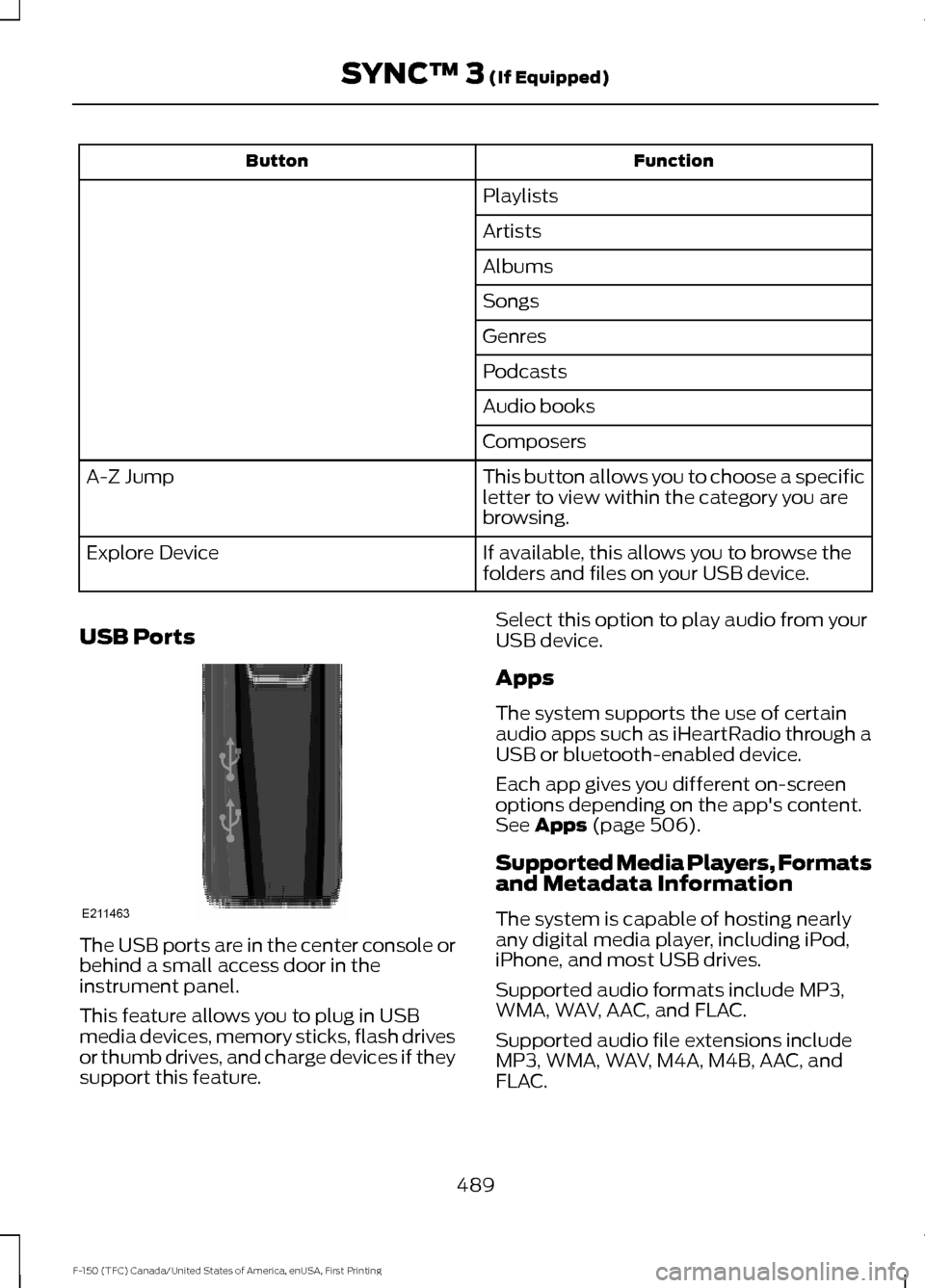 FORD F150 2017 13.G Owners Manual Function
Button
Playlists
Artists
Albums
Songs
Genres
Podcasts
Audio books
Composers
This button allows you to choose a specific
letter to view within the category you are
browsing.
A-Z Jump
If availa FORD F150 2017 13.G Owners Manual Function
Button
Playlists
Artists
Albums
Songs
Genres
Podcasts
Audio books
Composers
This button allows you to choose a specific
letter to view within the category you are
browsing.
A-Z Jump
If availa
