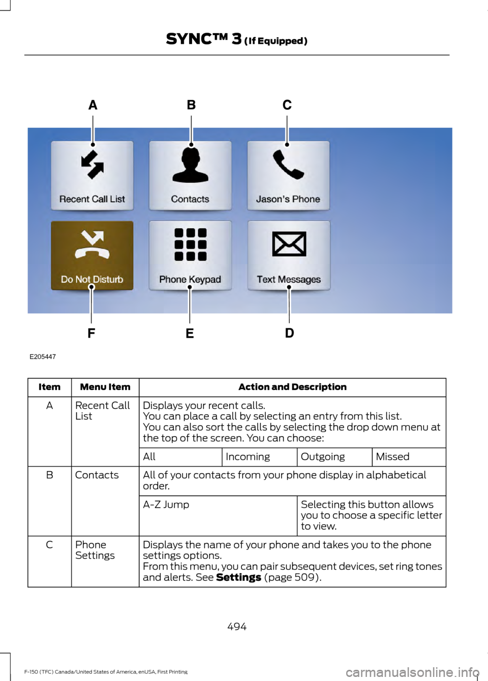 FORD F150 2017 13.G Owners Manual Action and Description
Menu Item
Item
Displays your recent calls.
Recent Call
List
A
You can place a call by selecting an entry from this list.
You can also sort the calls by selecting the drop down m FORD F150 2017 13.G Owners Manual Action and Description
Menu Item
Item
Displays your recent calls.
Recent Call
List
A
You can place a call by selecting an entry from this list.
You can also sort the calls by selecting the drop down m