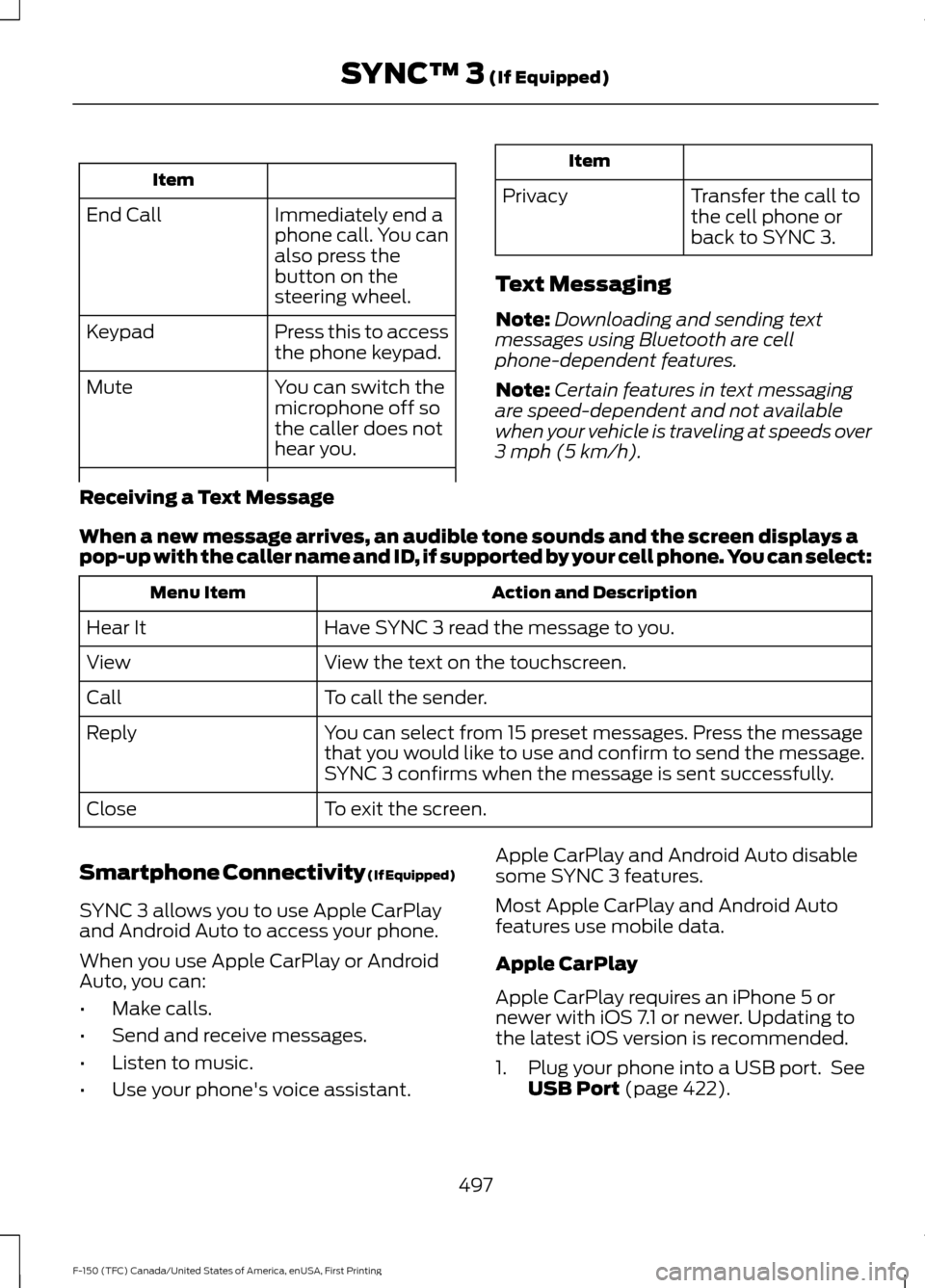 FORD F150 2017 13.G Owners Manual Item
Immediately end a
phone call. You can
also press the
button on the
steering wheel.
End Call
Press this to access
the phone keypad.
Keypad
You can switch the
microphone off so
the caller does not
FORD F150 2017 13.G Owners Manual Item
Immediately end a
phone call. You can
also press the
button on the
steering wheel.
End Call
Press this to access
the phone keypad.
Keypad
You can switch the
microphone off so
the caller does not