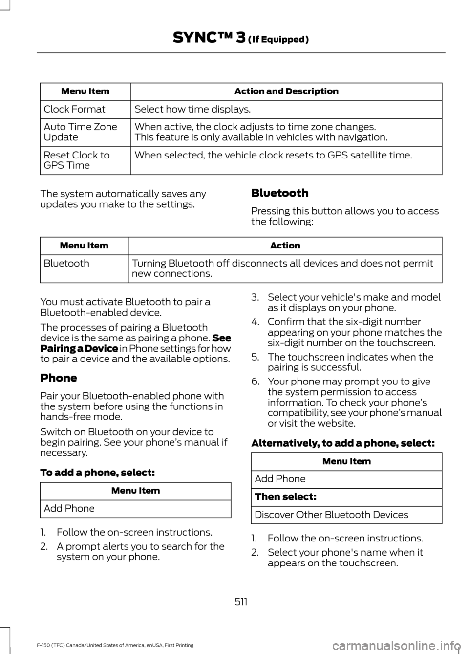 FORD F150 2017 13.G Owners Manual Action and Description
Menu Item
Select how time displays.
Clock Format
When active, the clock adjusts to time zone changes.
Auto Time Zone
Update This feature is only available in vehicles with navig