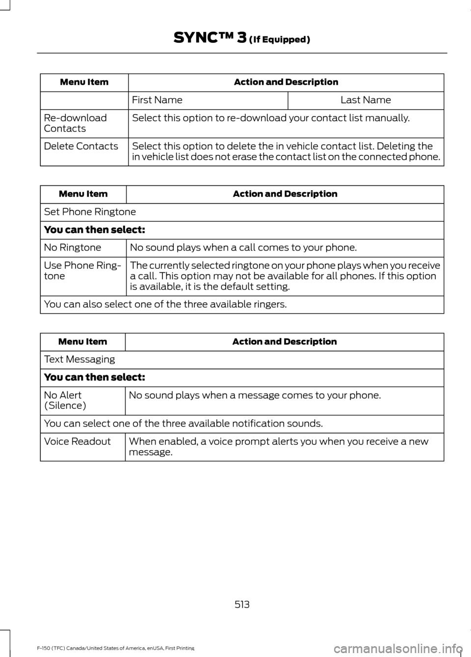 FORD F150 2017 13.G Owners Manual Action and Description
Menu Item
Last Name
First Name
Select this option to re-download your contact list manually.
Re-download
Contacts
Select this option to delete the in vehicle contact list. Delet FORD F150 2017 13.G Owners Manual Action and Description
Menu Item
Last Name
First Name
Select this option to re-download your contact list manually.
Re-download
Contacts
Select this option to delete the in vehicle contact list. Delet