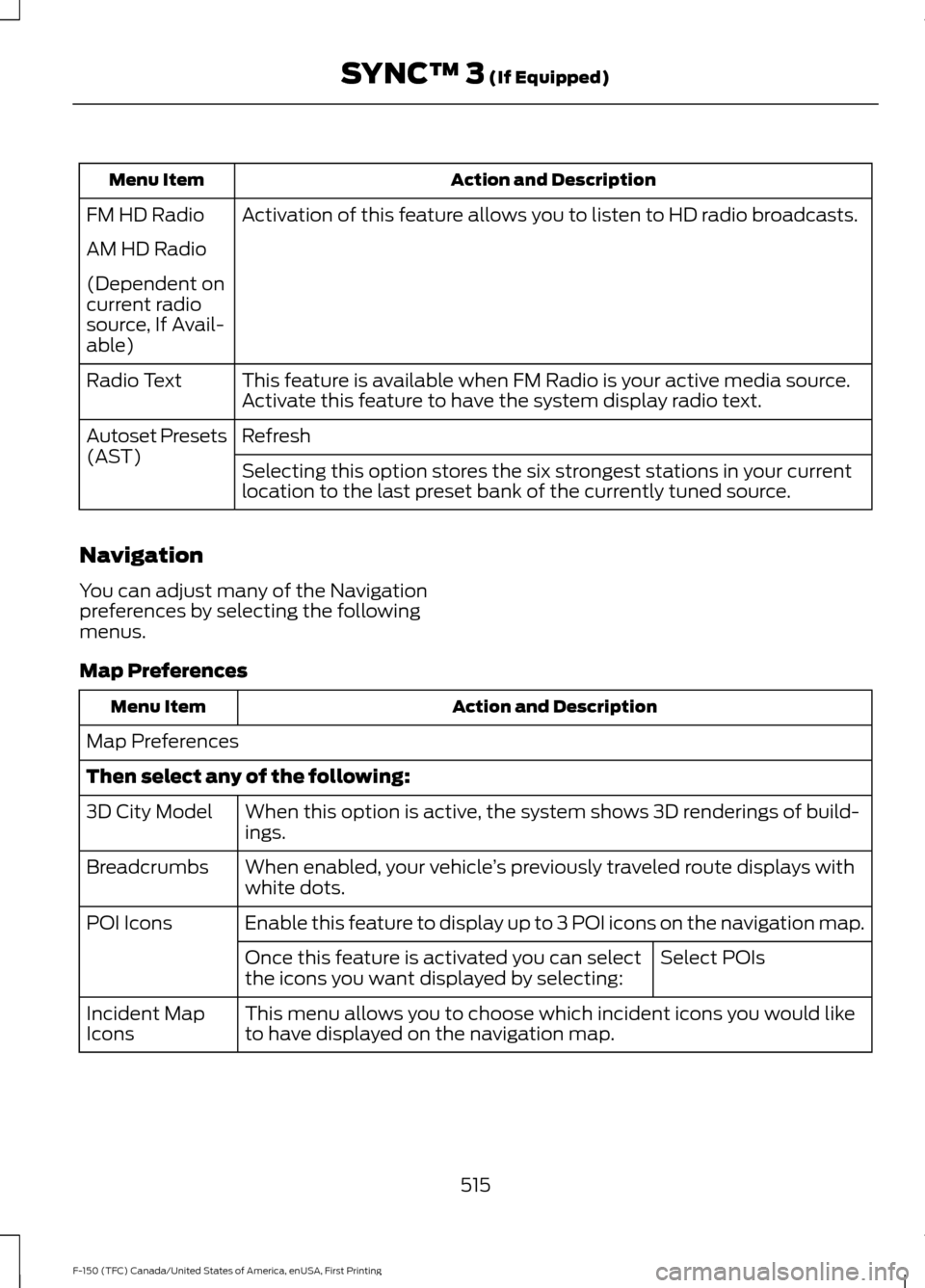 FORD F150 2017 13.G Owners Manual Action and Description
Menu Item
Activation of this feature allows you to listen to HD radio broadcasts.
FM HD Radio
AM HD Radio
(Dependent on
current radio
source, If Avail-
able)
This feature is ava FORD F150 2017 13.G Owners Manual Action and Description
Menu Item
Activation of this feature allows you to listen to HD radio broadcasts.
FM HD Radio
AM HD Radio
(Dependent on
current radio
source, If Avail-
able)
This feature is ava