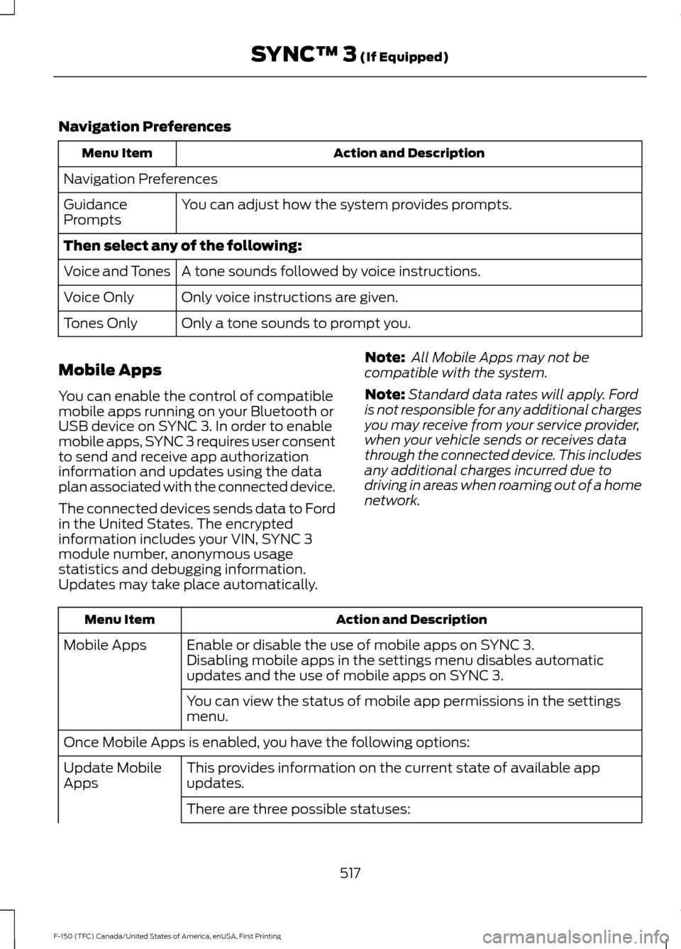 FORD F150 2017 13.G Manual PDF Navigation Preferences
Action and Description
Menu Item
Navigation Preferences You can adjust how the system provides prompts.
Guidance
Prompts
Then select any of the following:
A tone sounds followed