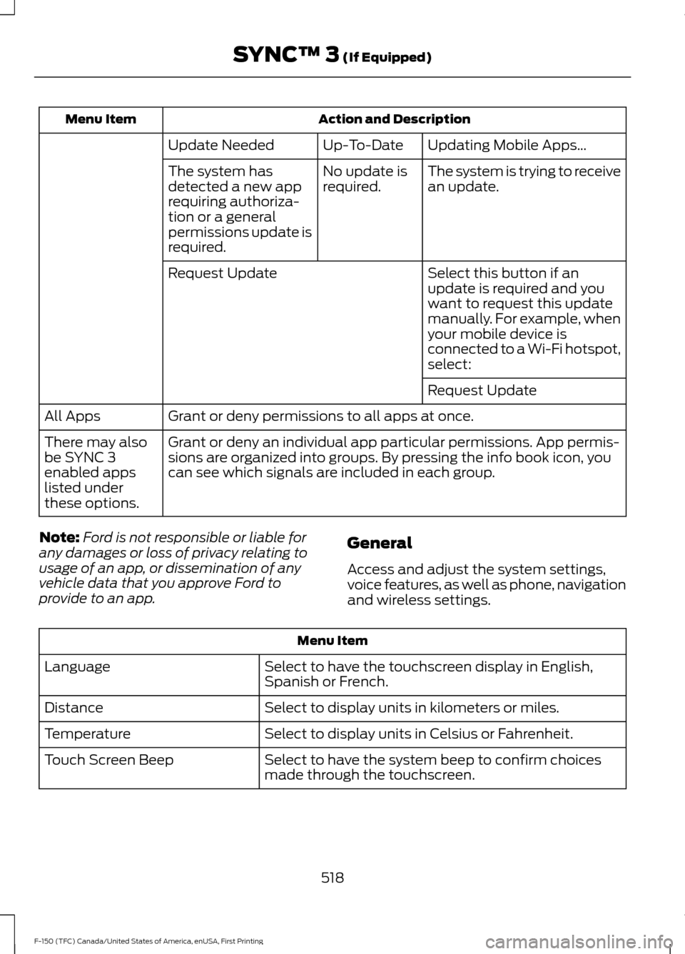 FORD F150 2017 13.G Owners Manual Action and Description
Menu Item
Updating Mobile Apps\b
Up-To-Date
Update Needed
The system is trying to receive
an update.
No update is
required.
The system has
detected a new app
requiring authoriza
