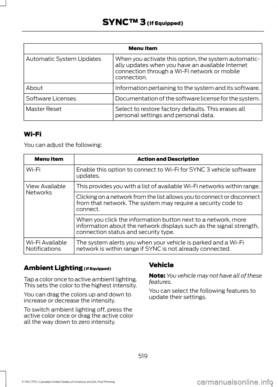 FORD F150 2017 13.G Owners Manual Menu Item
When you activate this option, the system automatic-
ally updates when you have an available Internet
connection through a Wi-Fi network or mobile
connection.
Automatic System Updates
Inform FORD F150 2017 13.G Owners Manual Menu Item
When you activate this option, the system automatic-
ally updates when you have an available Internet
connection through a Wi-Fi network or mobile
connection.
Automatic System Updates
Inform