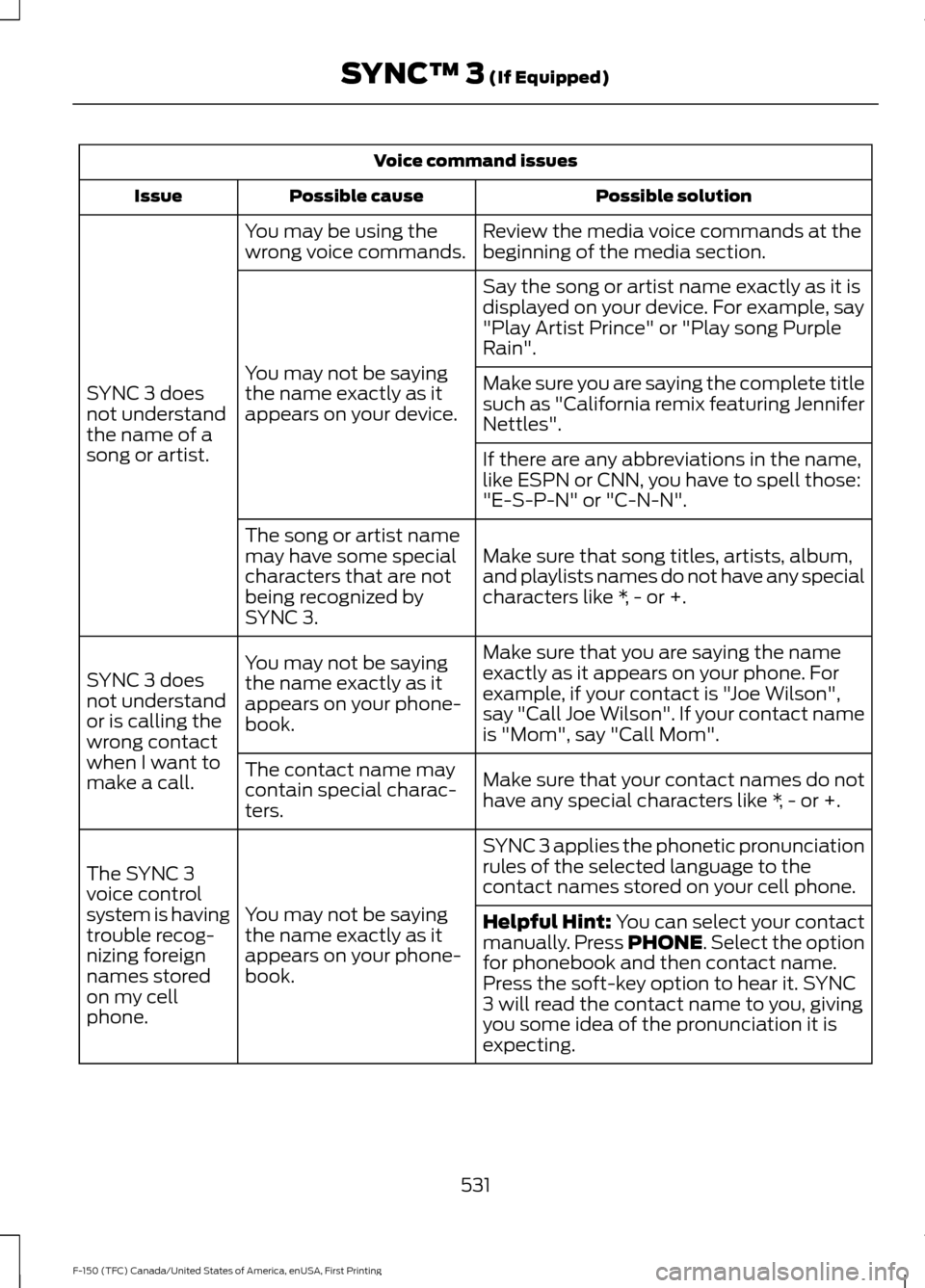 FORD F150 2017 13.G Manual PDF Voice command issues
Possible solution
Possible cause
Issue
Review the media voice commands at the
beginning of the media section.
You may be using the
wrong voice commands.
SYNC 3 does
not understand