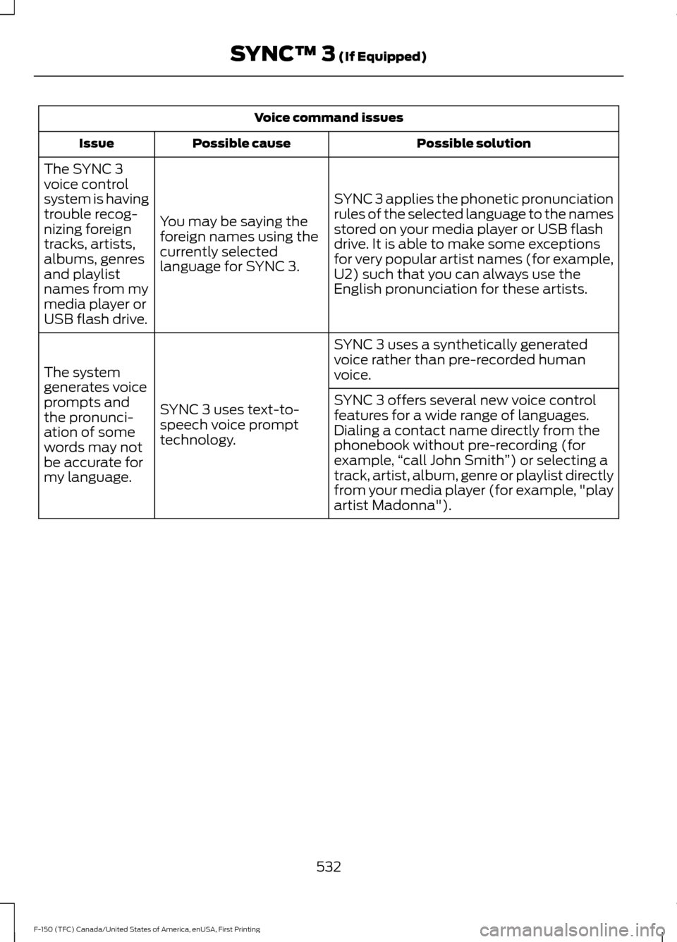 FORD F150 2017 13.G Owners Manual Voice command issues
Possible solution
Possible cause
Issue
SYNC 3 applies the phonetic pronunciation
rules of the selected language to the names
stored on your media player or USB flash
drive. It is 