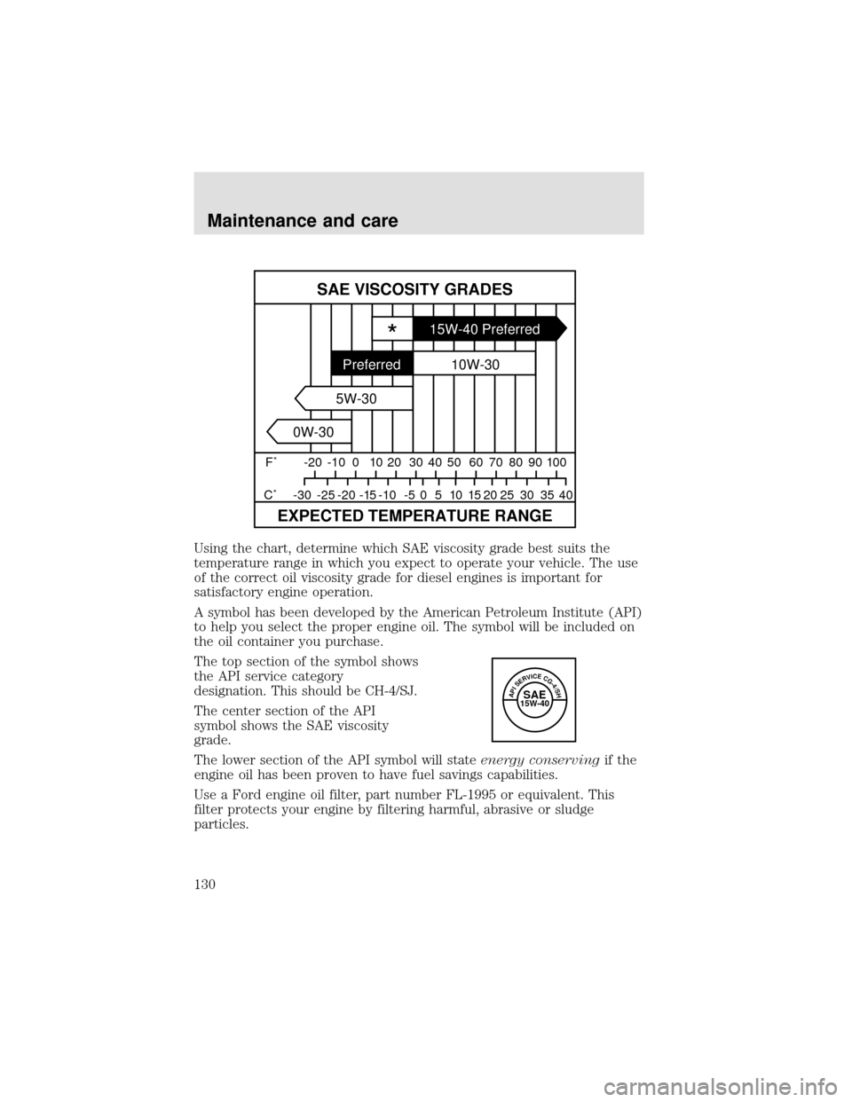 FORD F750 2000 10.G Owners Manual Using the chart, determine which SAE viscosity grade best suits the
temperature range in which you expect to operate your vehicle. The use
of the correct oil viscosity grade for diesel engines is impo FORD F750 2000 10.G Owners Manual Using the chart, determine which SAE viscosity grade best suits the
temperature range in which you expect to operate your vehicle. The use
of the correct oil viscosity grade for diesel engines is impo